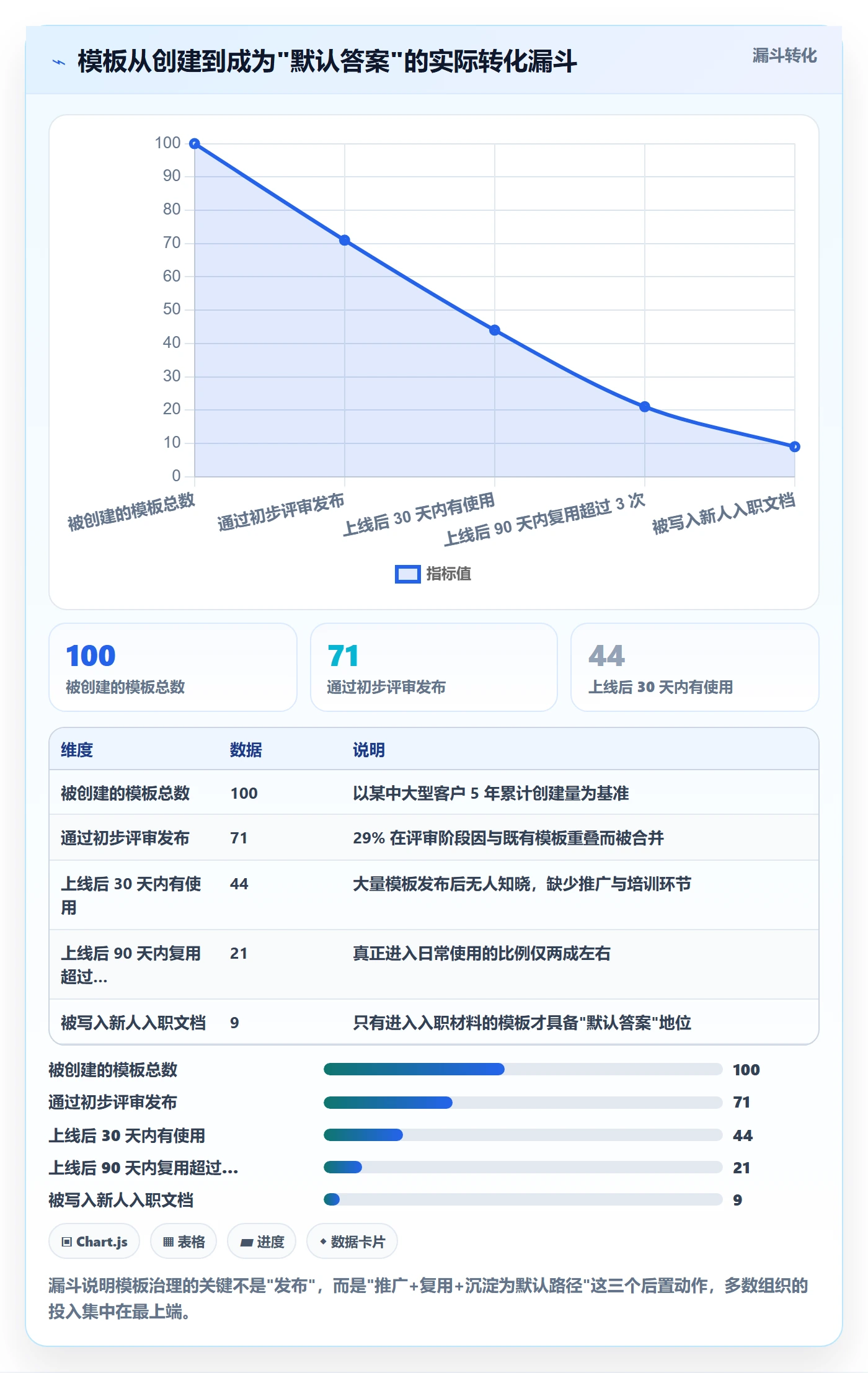 模板流程管理方法大全:企业管理者项目模板流程优化落地清单