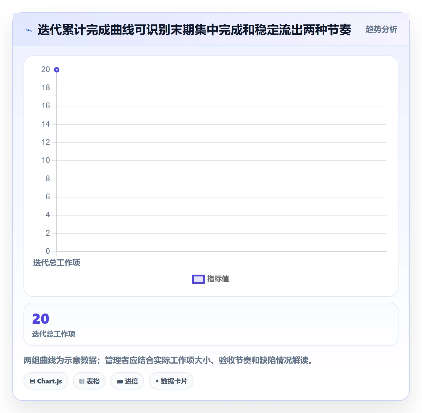 迭代管理迭代进度教程：管理层最佳实践，避坑指南