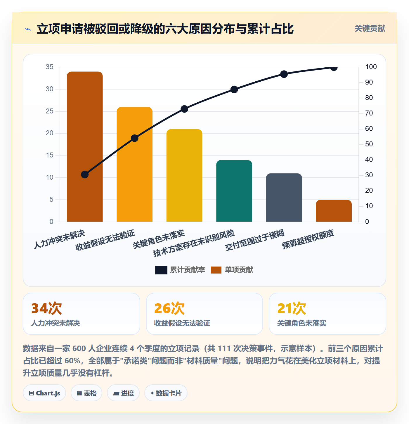 立项流程与规范:项目成员项目立项制度设计关键指标