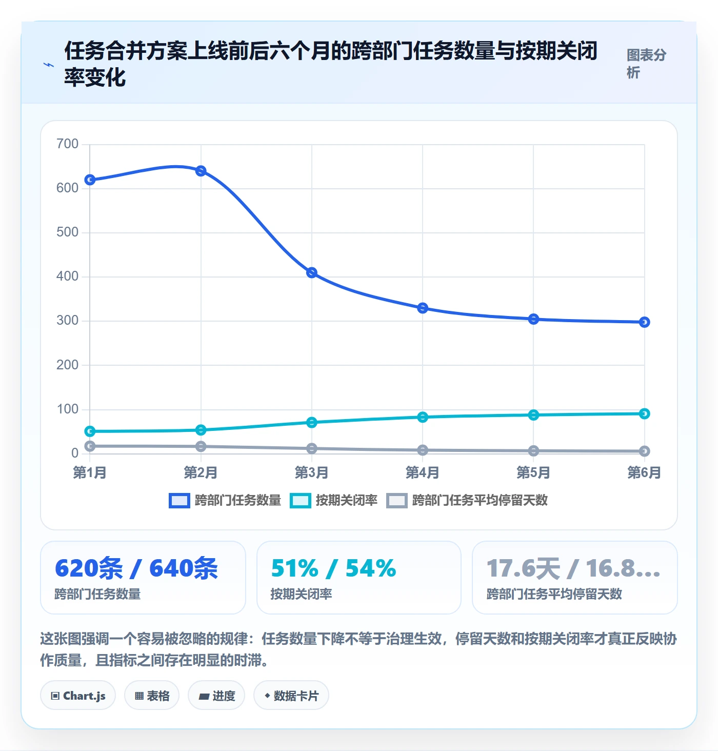 任务合并落地方案:跨部门团队开展任务管理的风险控制案例解析