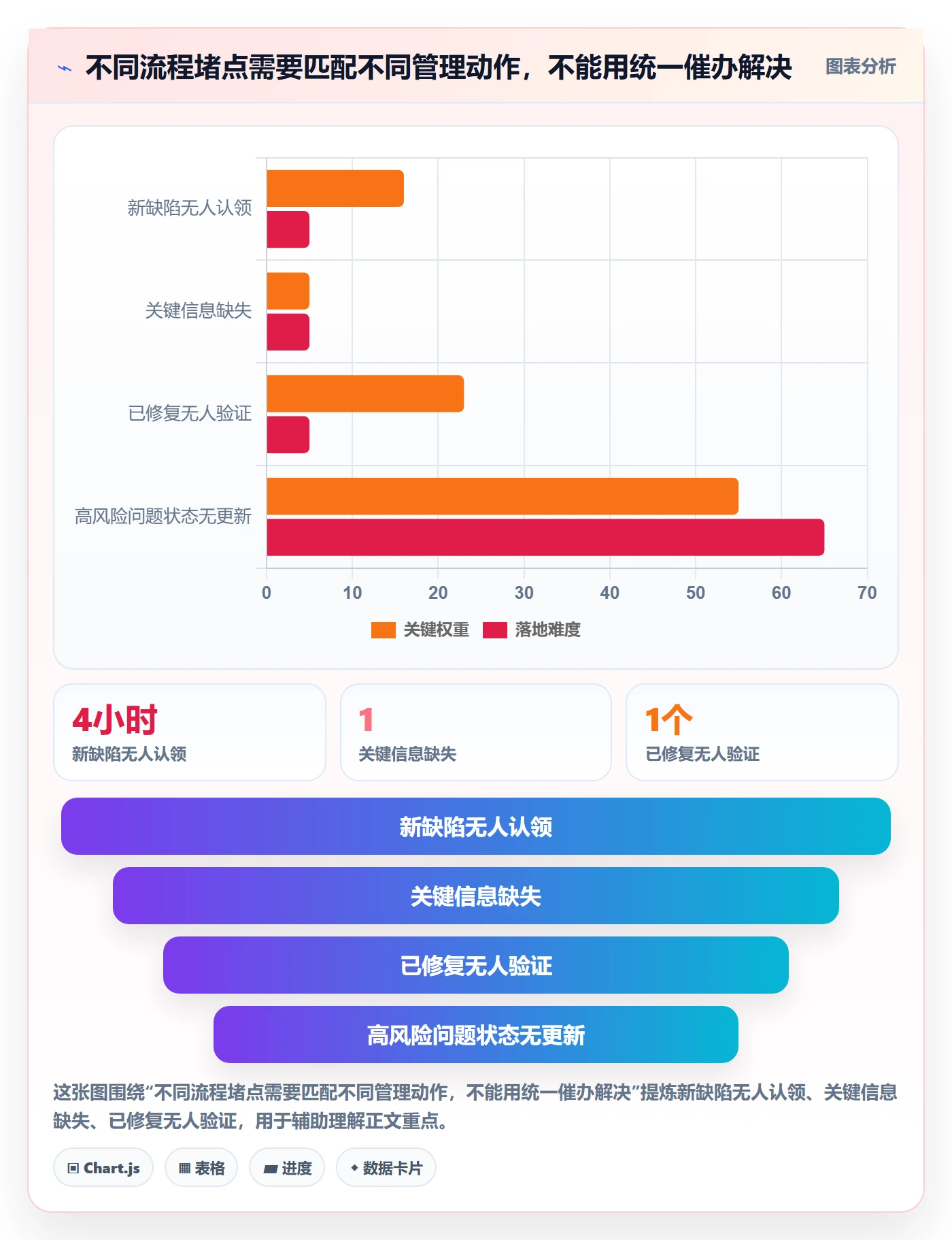 Bug / 缺陷复现步骤全流程：管理层协同管理与一文讲清