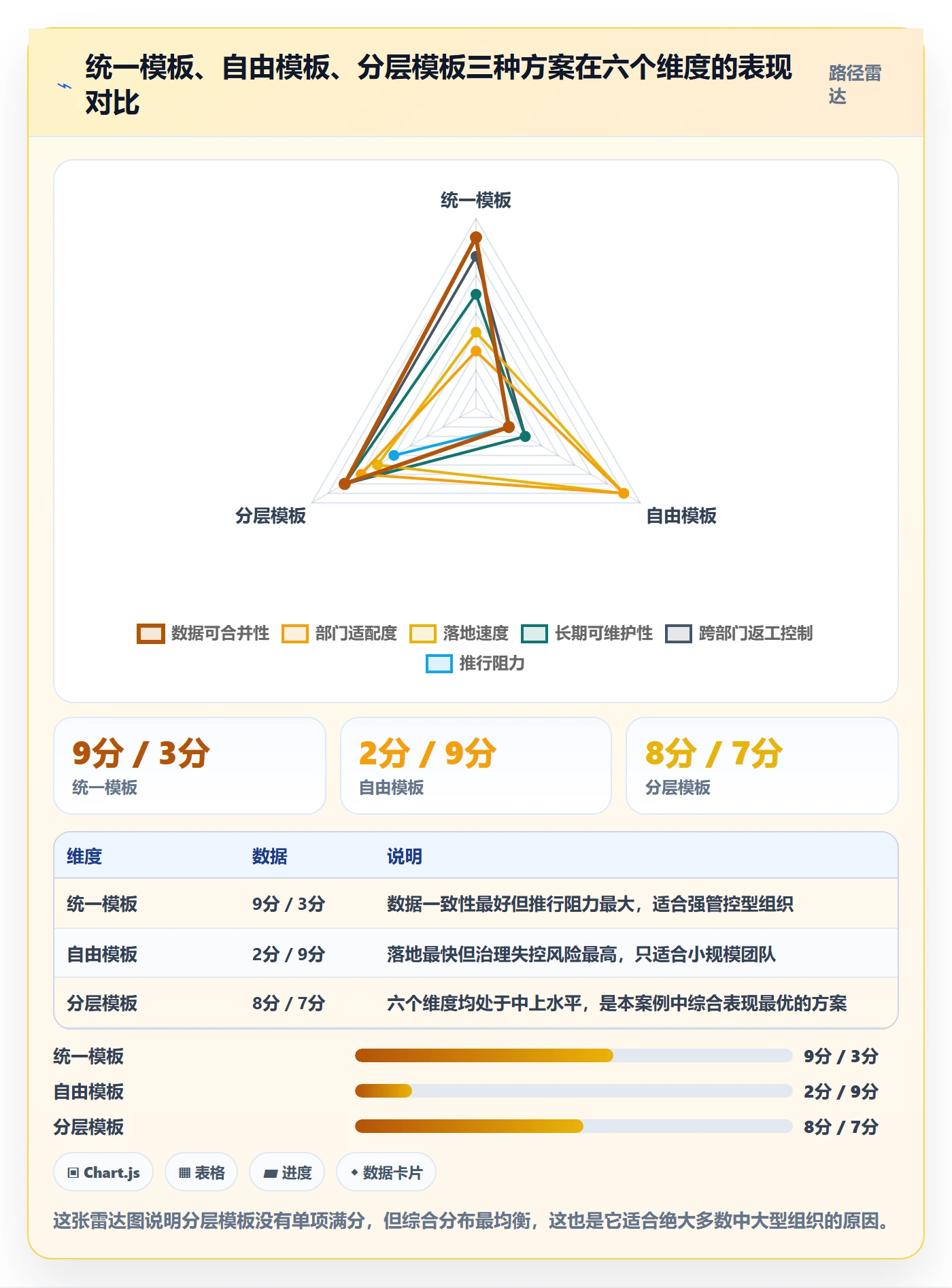 项目模板如何做好模板流程？跨部门团队入门指南与操作步骤