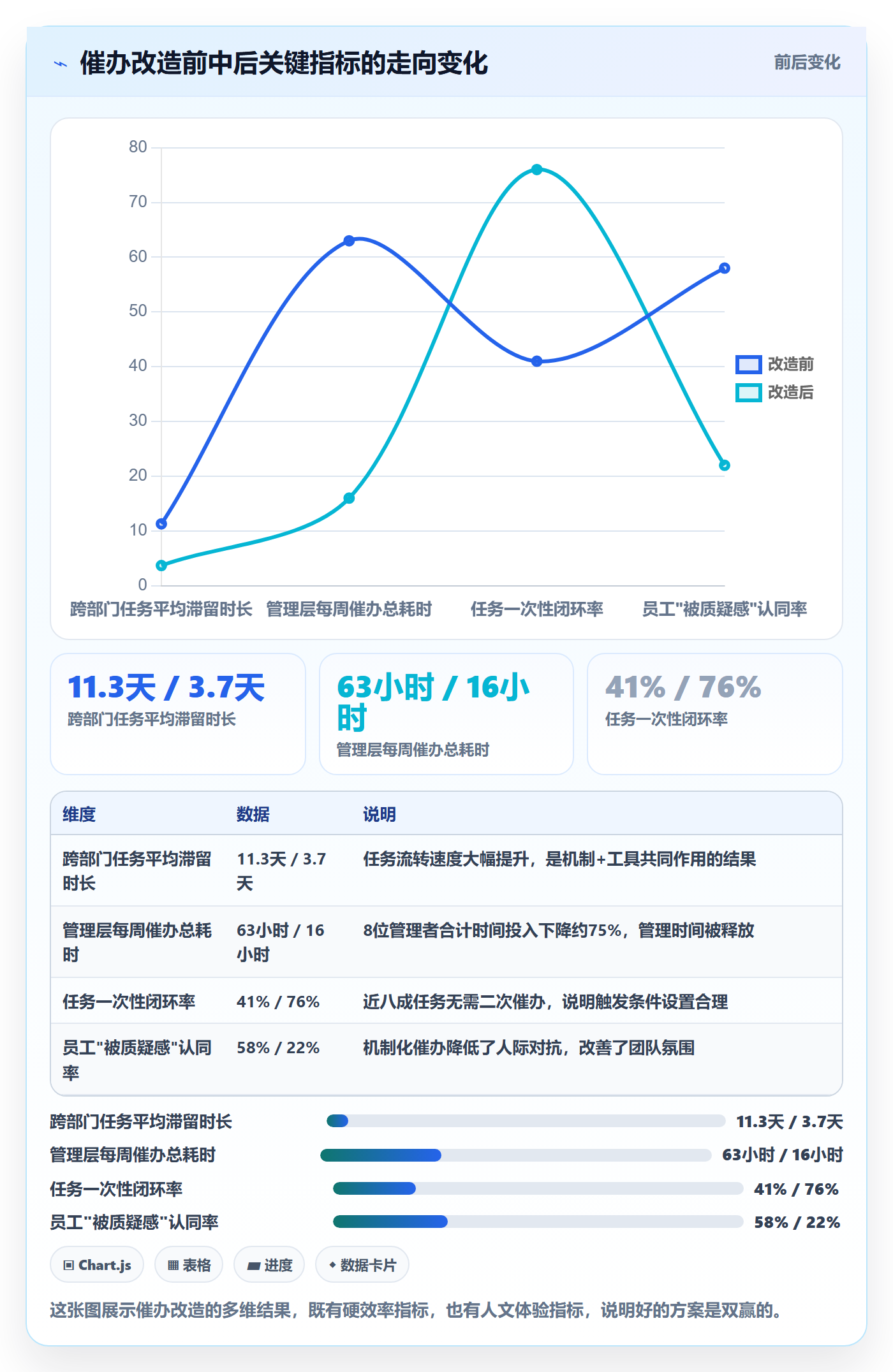 催办落地方案:企业管理者开展任务提醒的效率提升案例解析