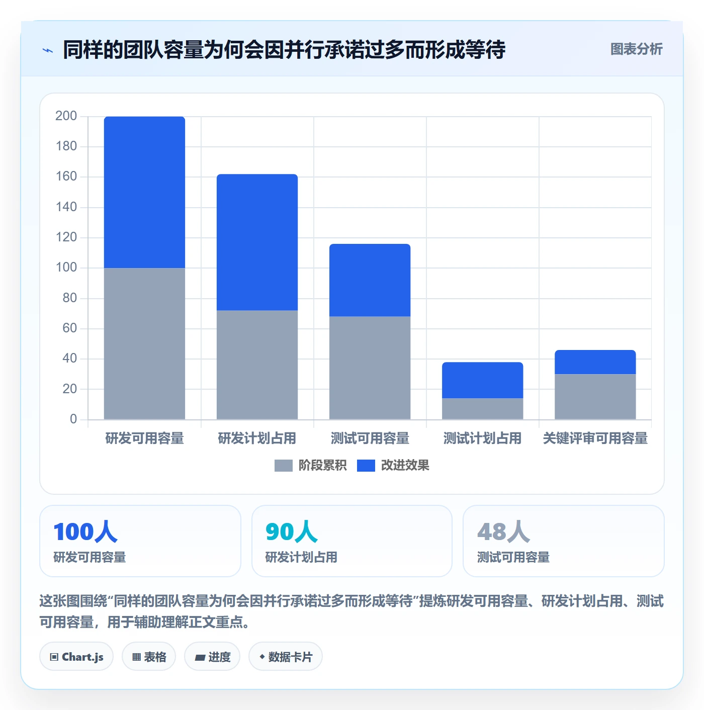 迭代最佳实践:跨部门团队敏捷项目落地方案,常见问题