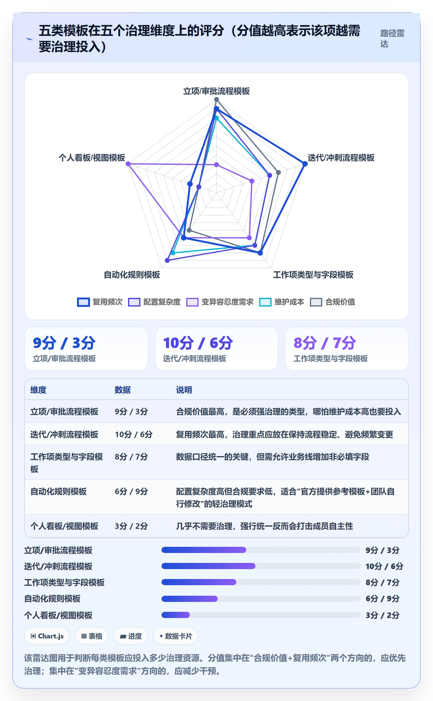 模板流程管理方法大全:项目成员项目模板效率提升落地清单