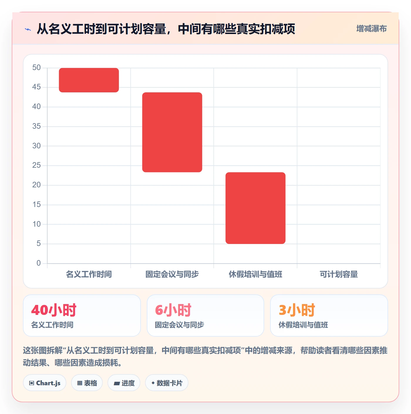 投入比例怎么做？产品经理效率提升：人力资源计划从0到1