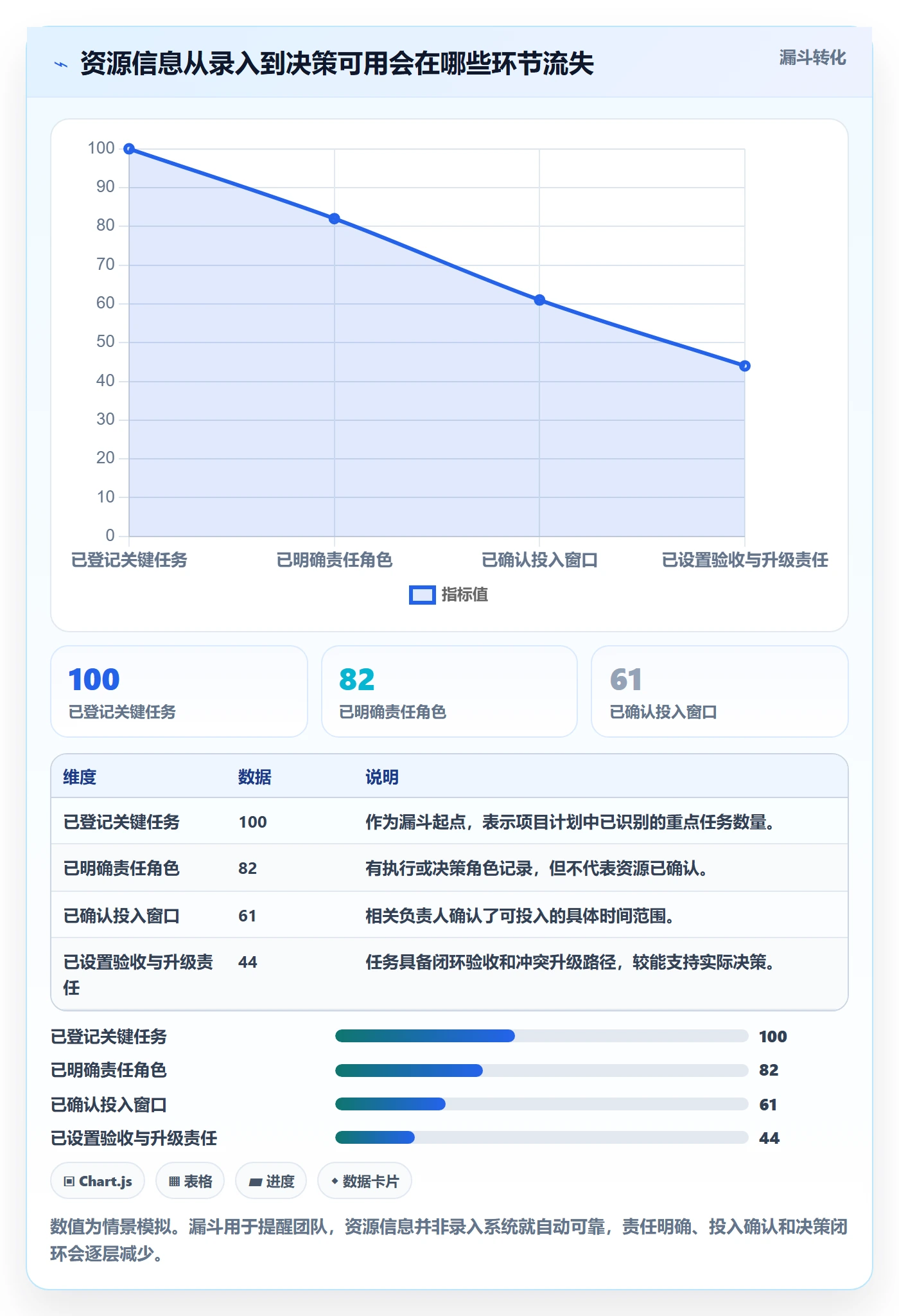 角色管理指南:项目经理如何做好资源管理,效率提升全流程