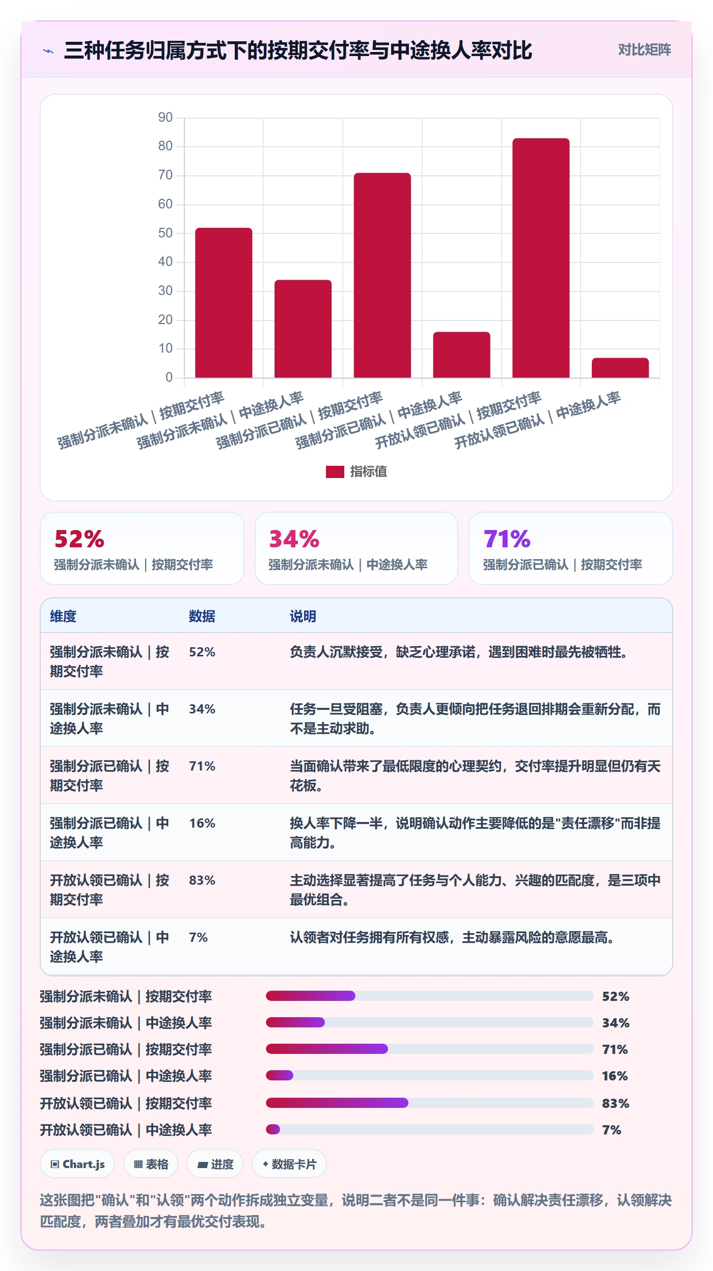 任务分派认领全流程：项目负责人入门指南与一文讲清