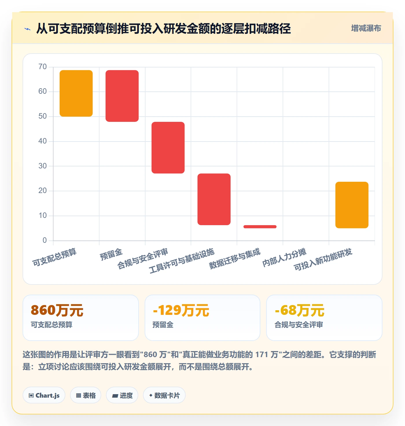 预算流程与规范:产品经理项目立项入门指南关键指标