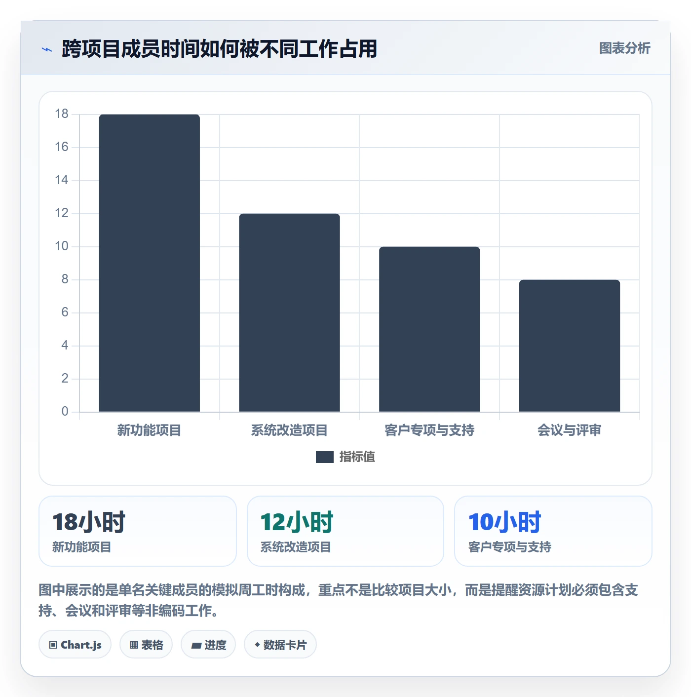 资源管理资源分配全流程:项目成员协同管理与一文讲清