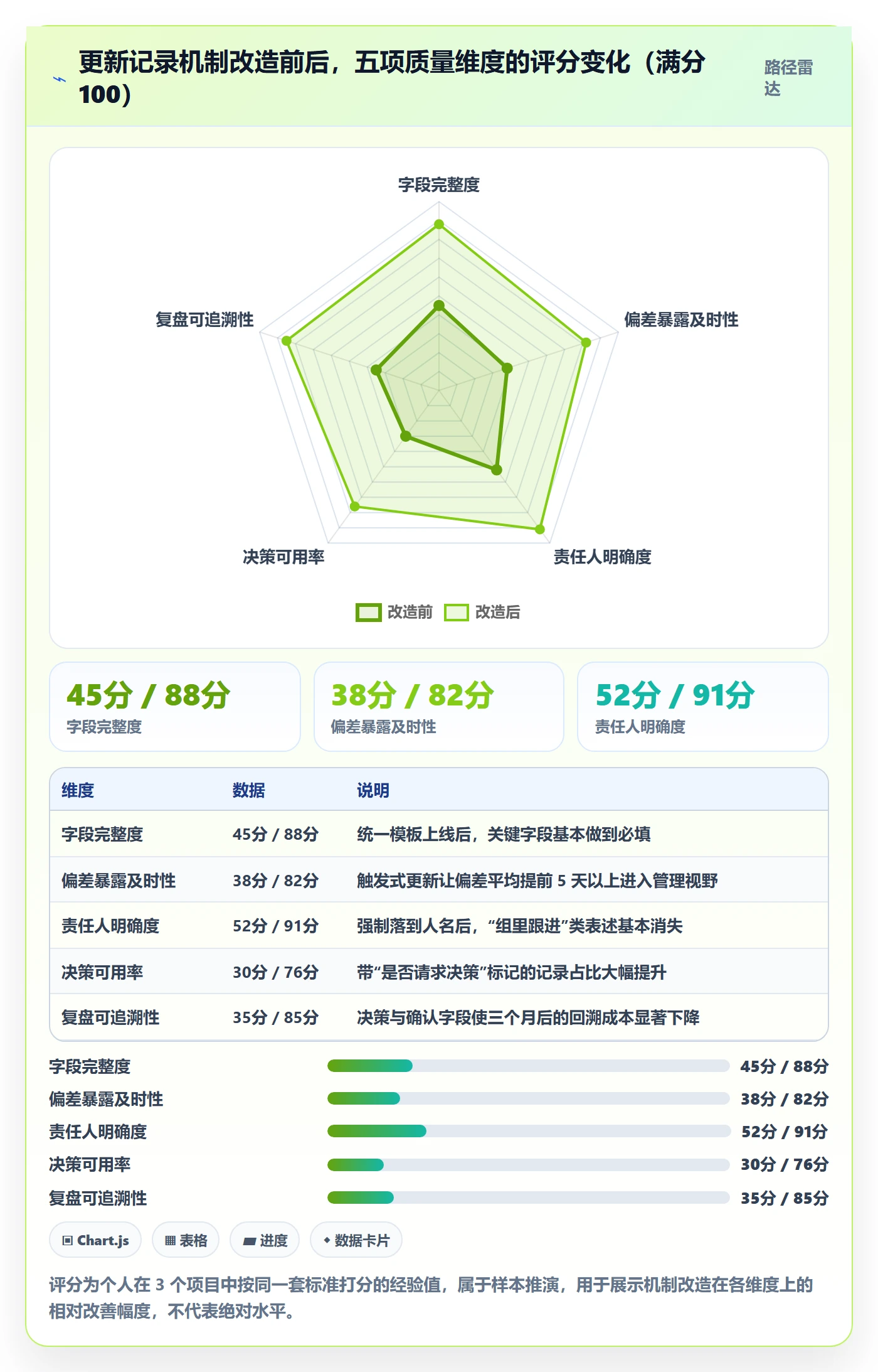 进度跟踪如何做好更新记录？项目经理落地方案与操作步骤