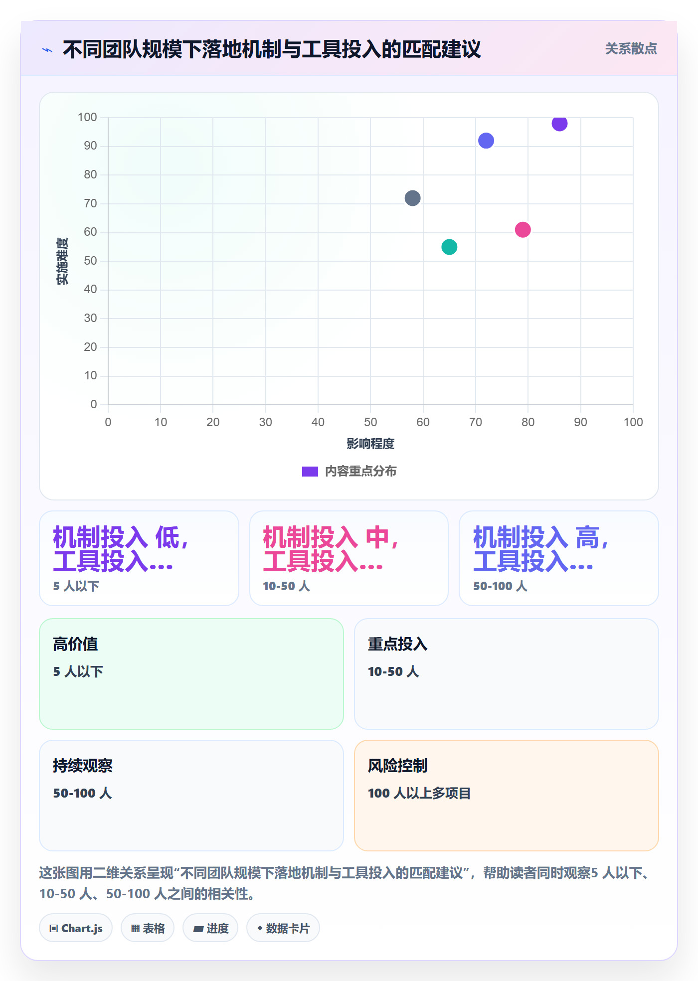 目标进度落地方案:项目经理开展项目目标的落地方案案例解析