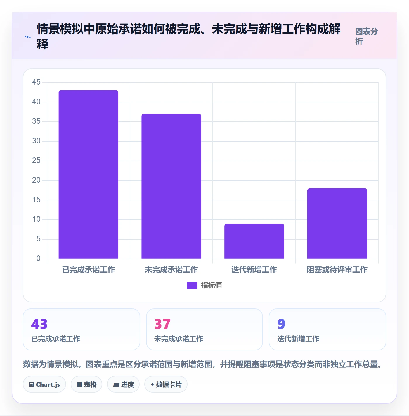 迭代进度流程与规范:项目负责人迭代管理数据分析关键指标