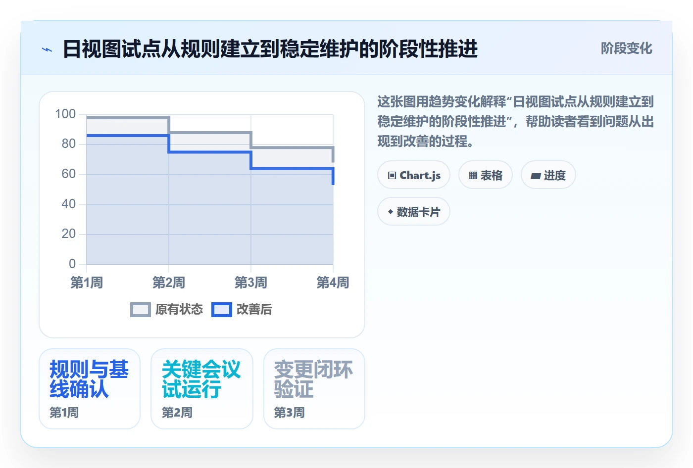 日视图管理方法大全：管理层日历视图最佳实践落地清单