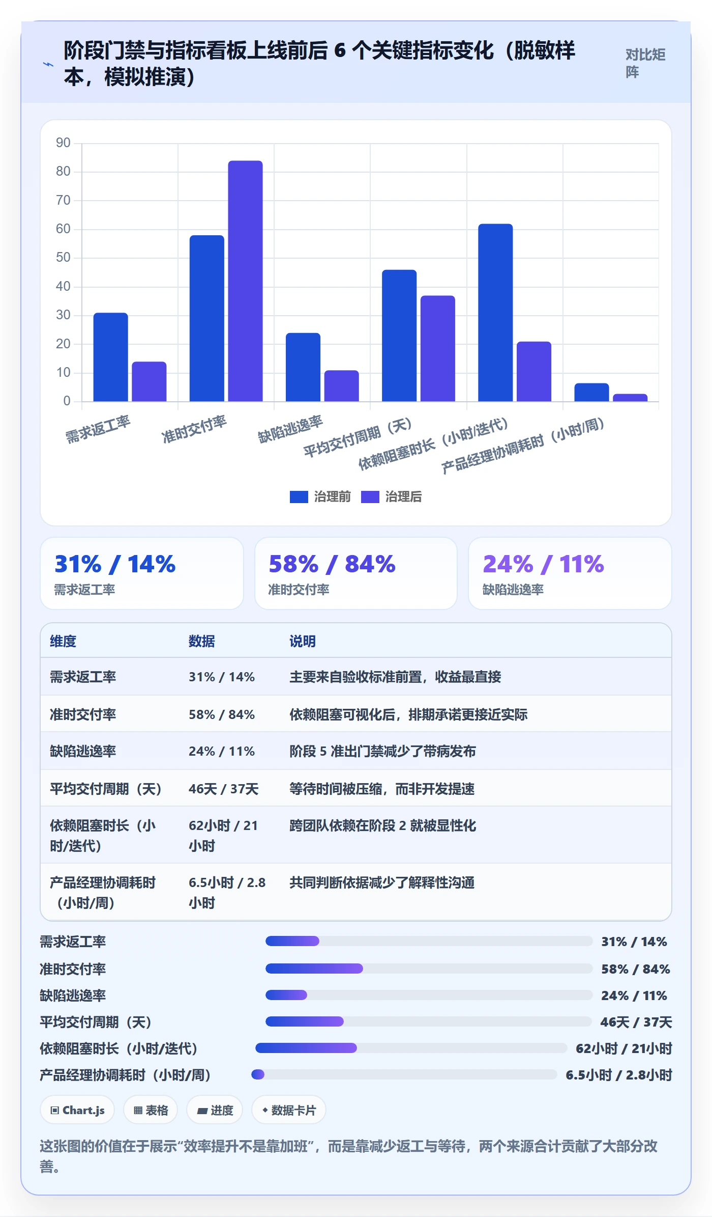 阶段计划流程与规范:产品经理项目规划效率提升关键指标