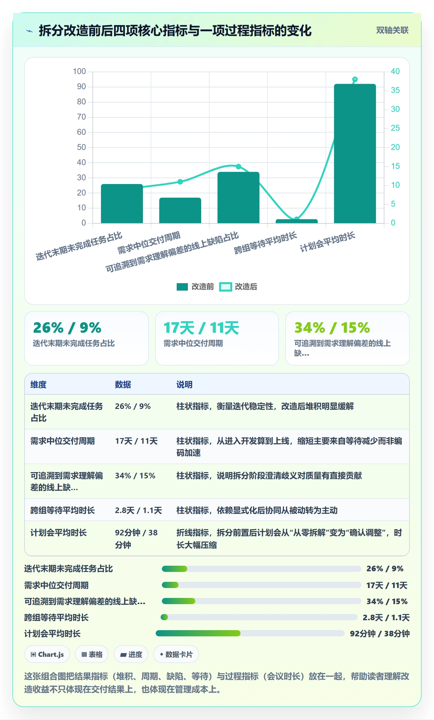 任务拆分实操方法：研发团队提升任务管理效率的落地方案方法与模板