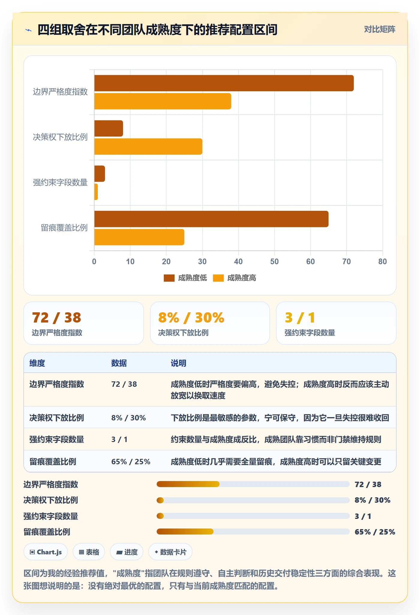 范围边界最佳实践:项目成员项目范围流程优化,常见问题