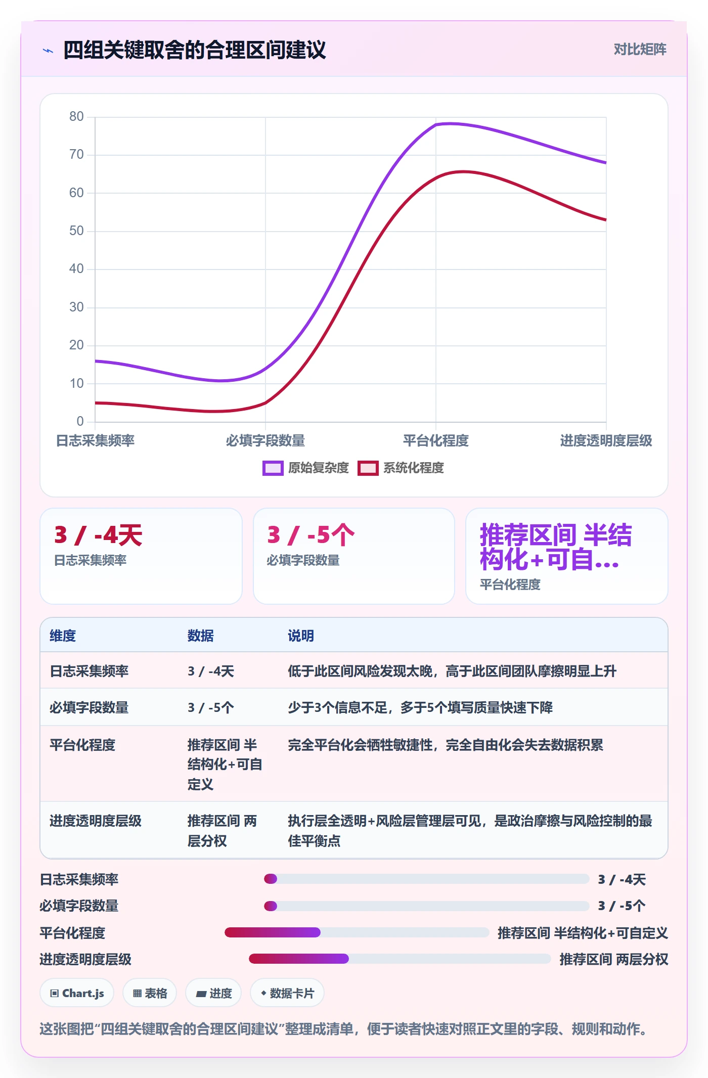进度跟踪进度日志全流程:项目经理风险控制与一文讲清