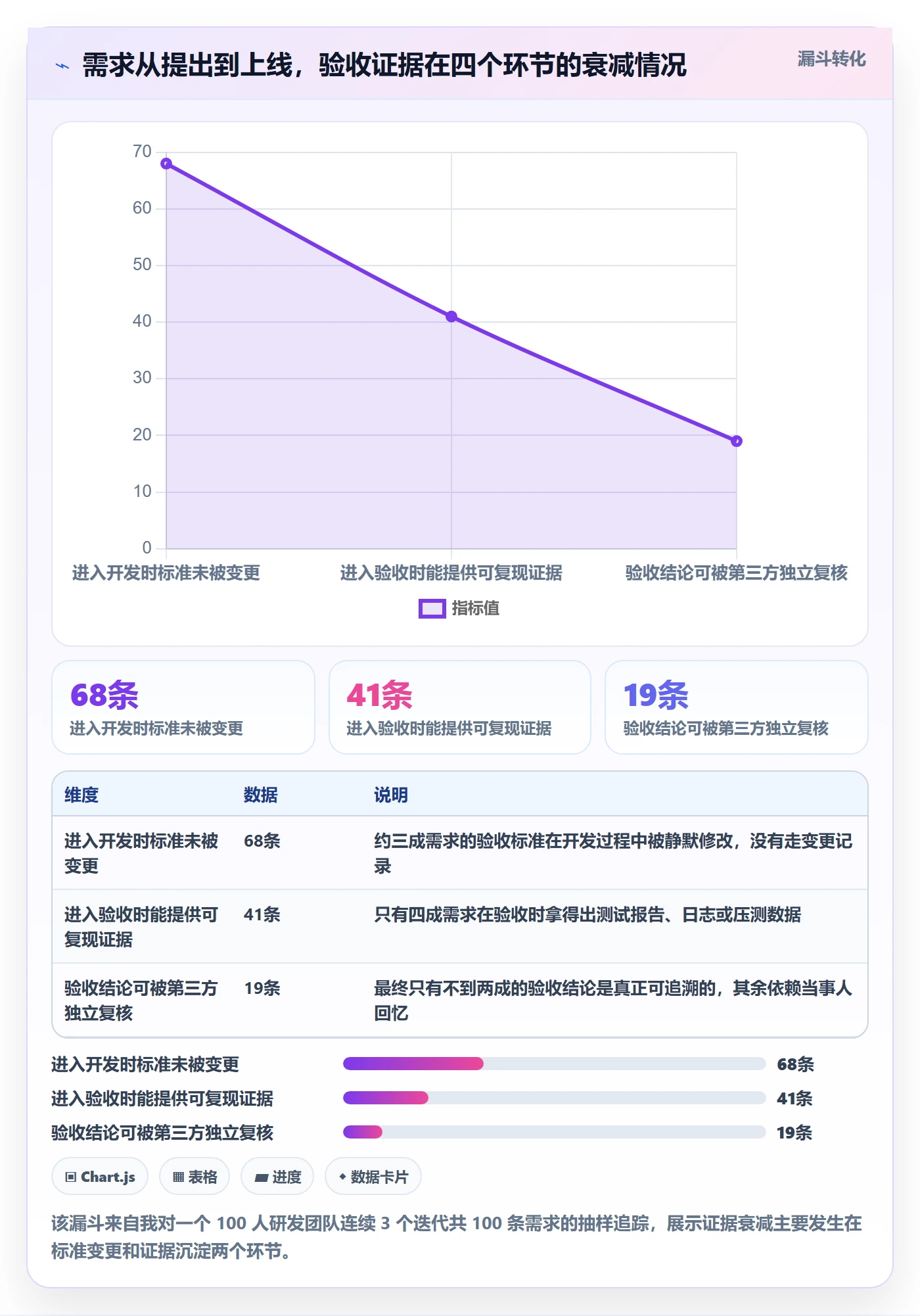 节点验收管理指南:研发团队如何做好里程碑,最佳实践全流程