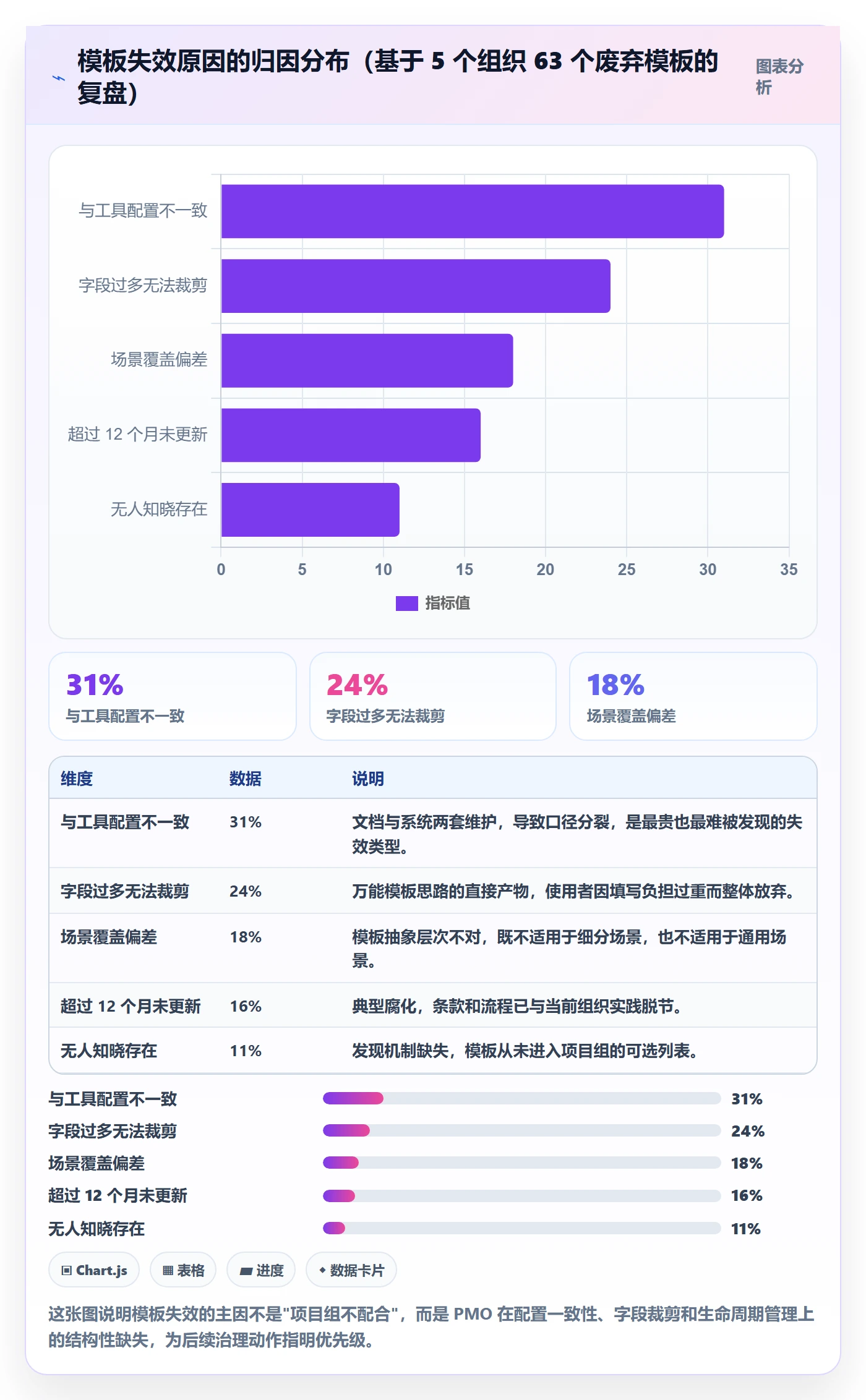 标准项目实操方法:PMO提升项目模板效率的最佳实践方法与模板