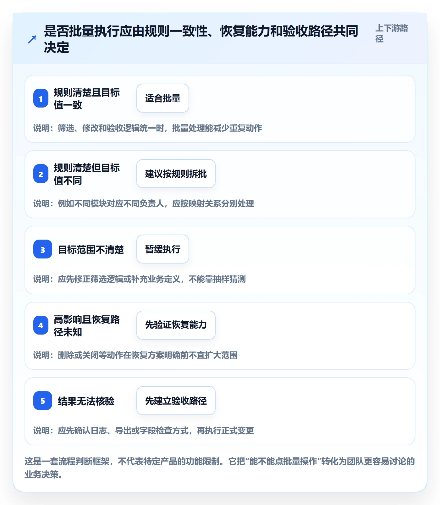 列表视图批量操作教程：研发团队实操方法，避坑指南