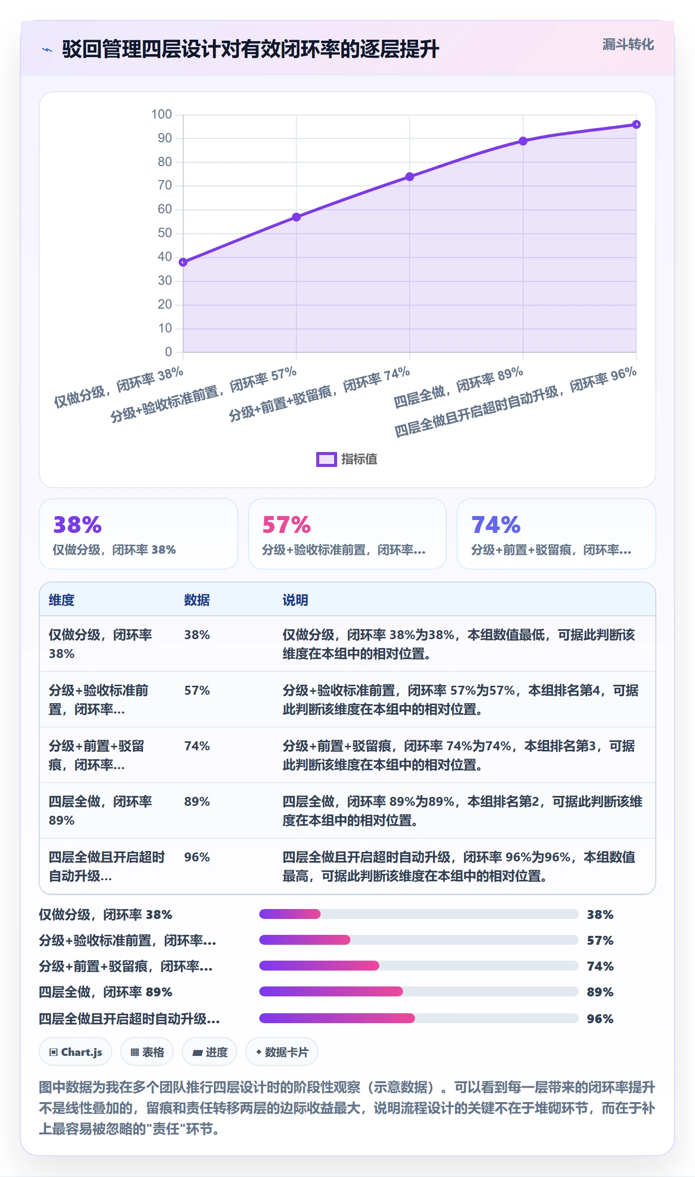 驳回管理指南:研发团队如何做好任务验收,协同管理全流程