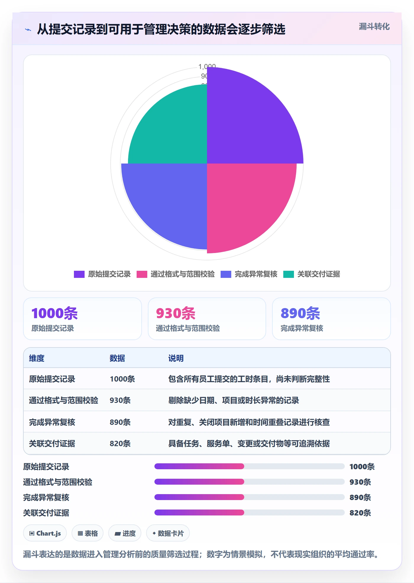 工时统计最佳实践：实施团队工时管理风险控制，常见问题