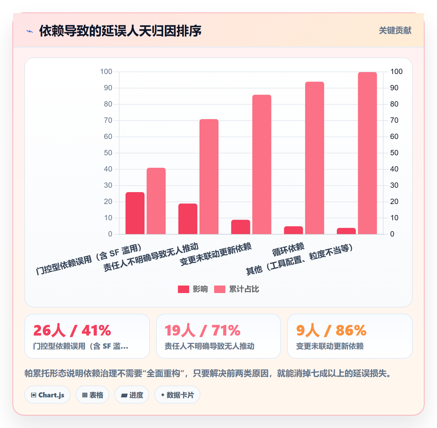 任务依赖SF教程:项目负责人协同管理,避坑指南