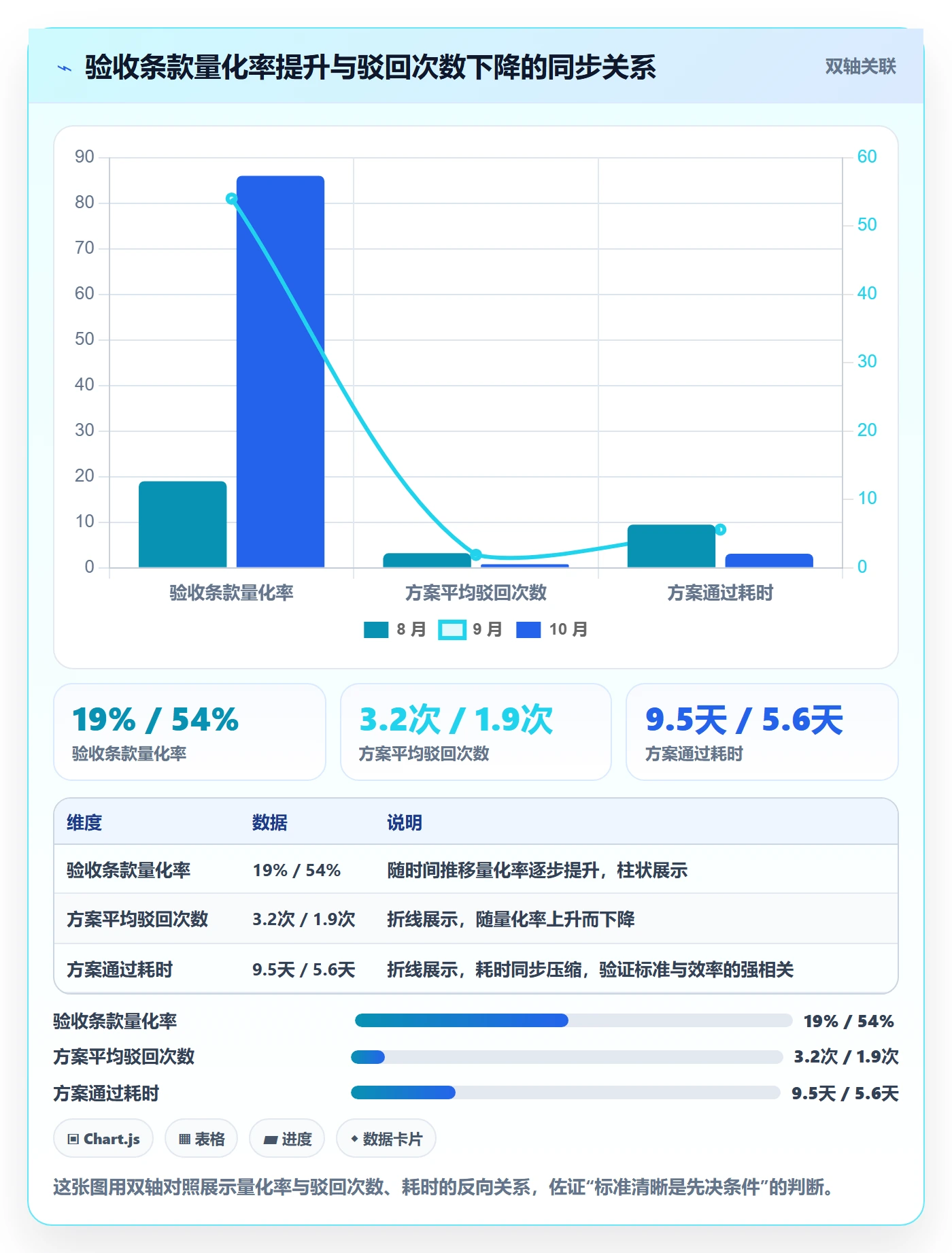 驳回落地方案：项目经理开展任务验收的流程优化案例解析