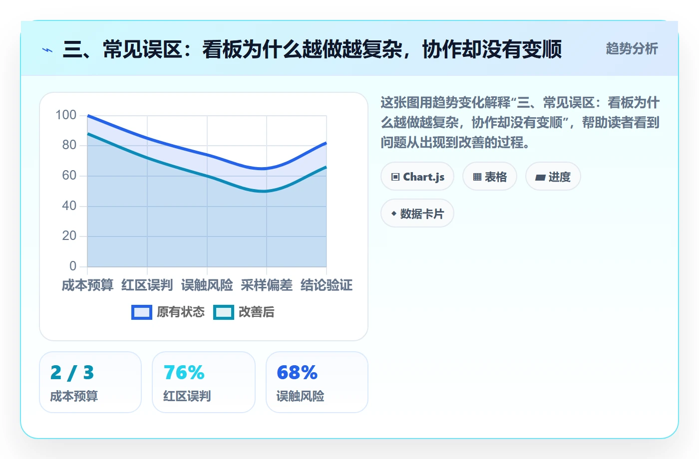 三、常见误区：看板为什么越做越复杂，协作却没有变顺