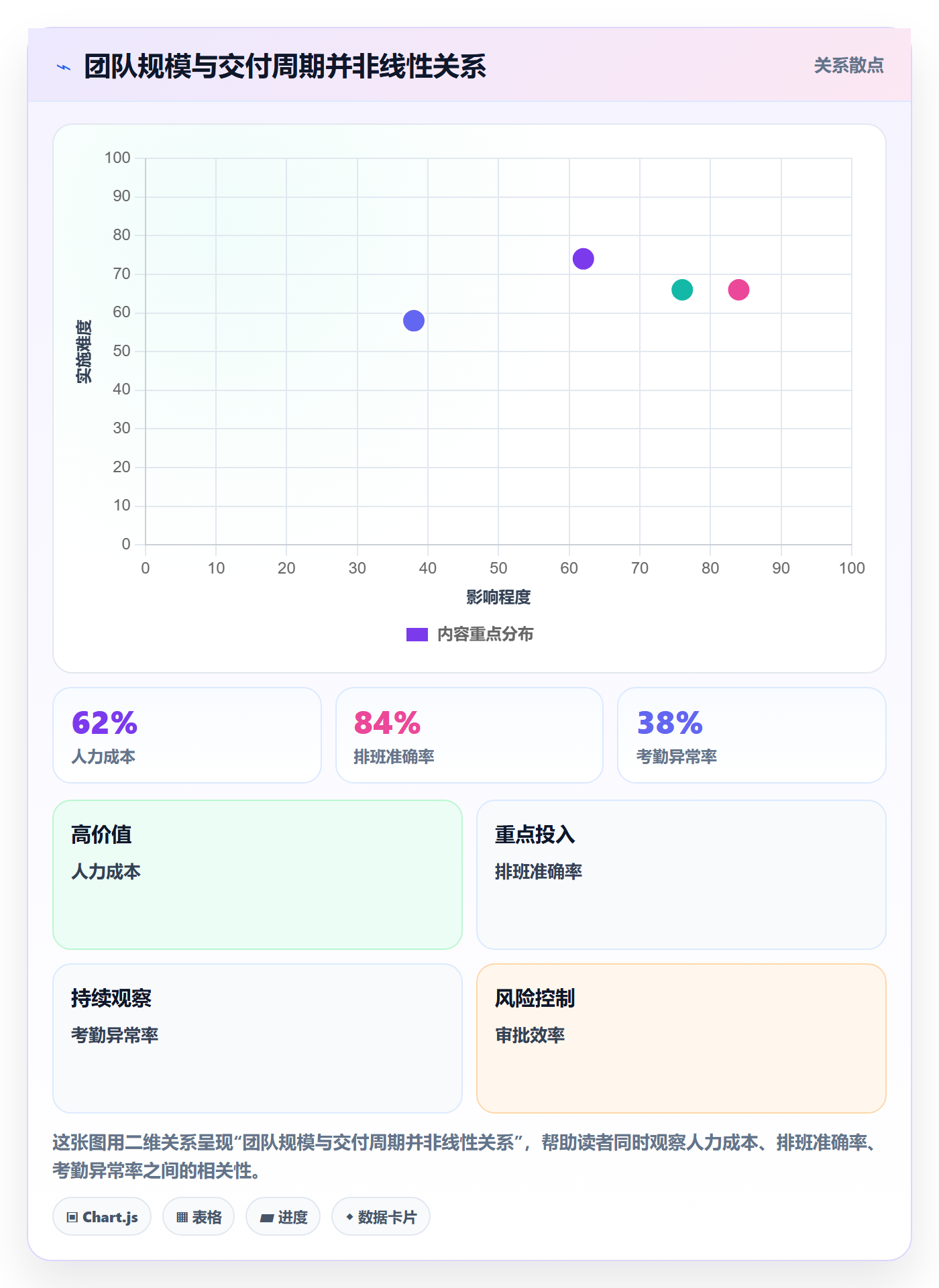 工作量实操方法：产品经理提升人力资源计划效率的落地方案方法与模板