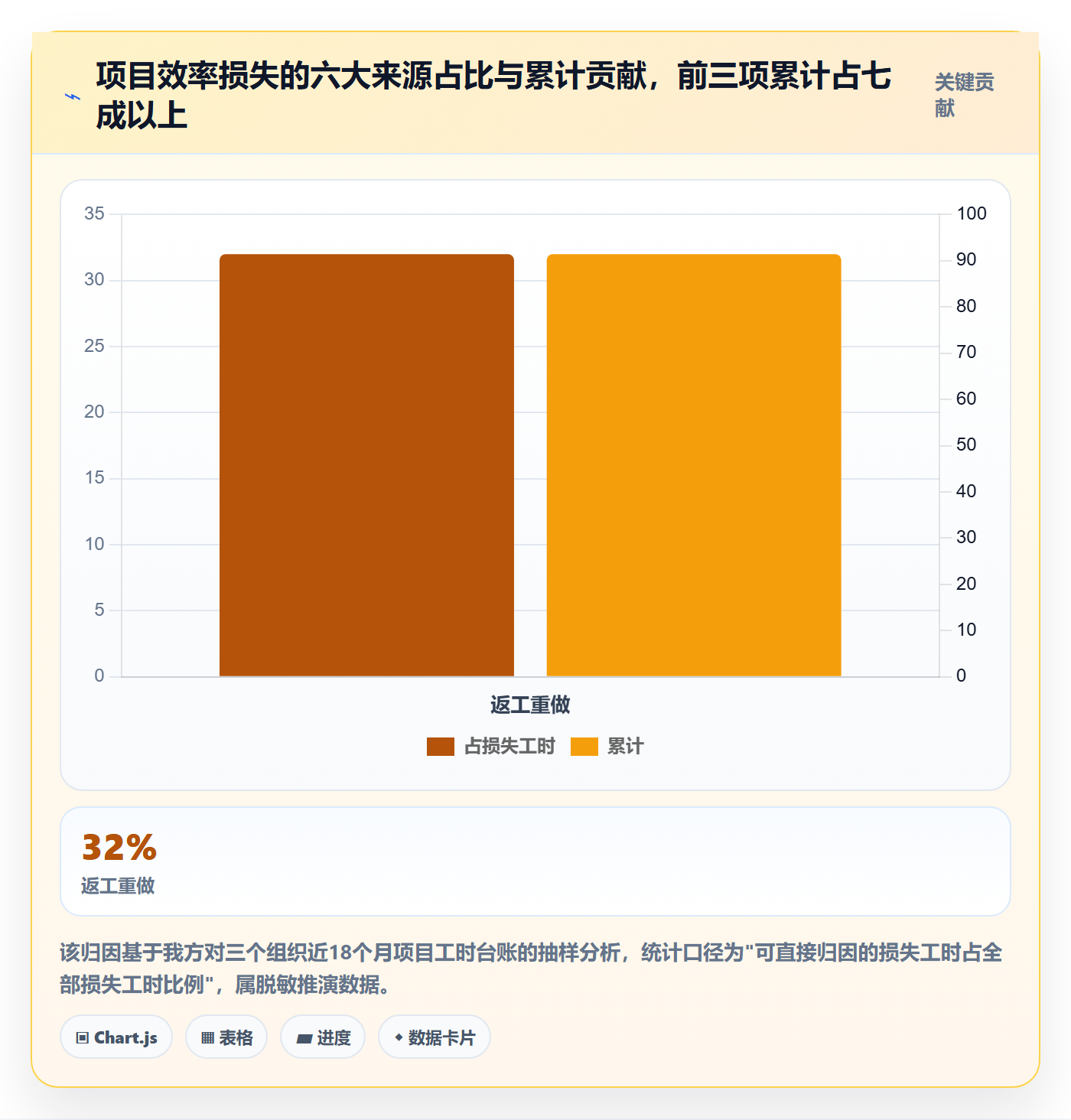 目标拆解管理指南:PMO如何做好项目目标,效率提升全流程