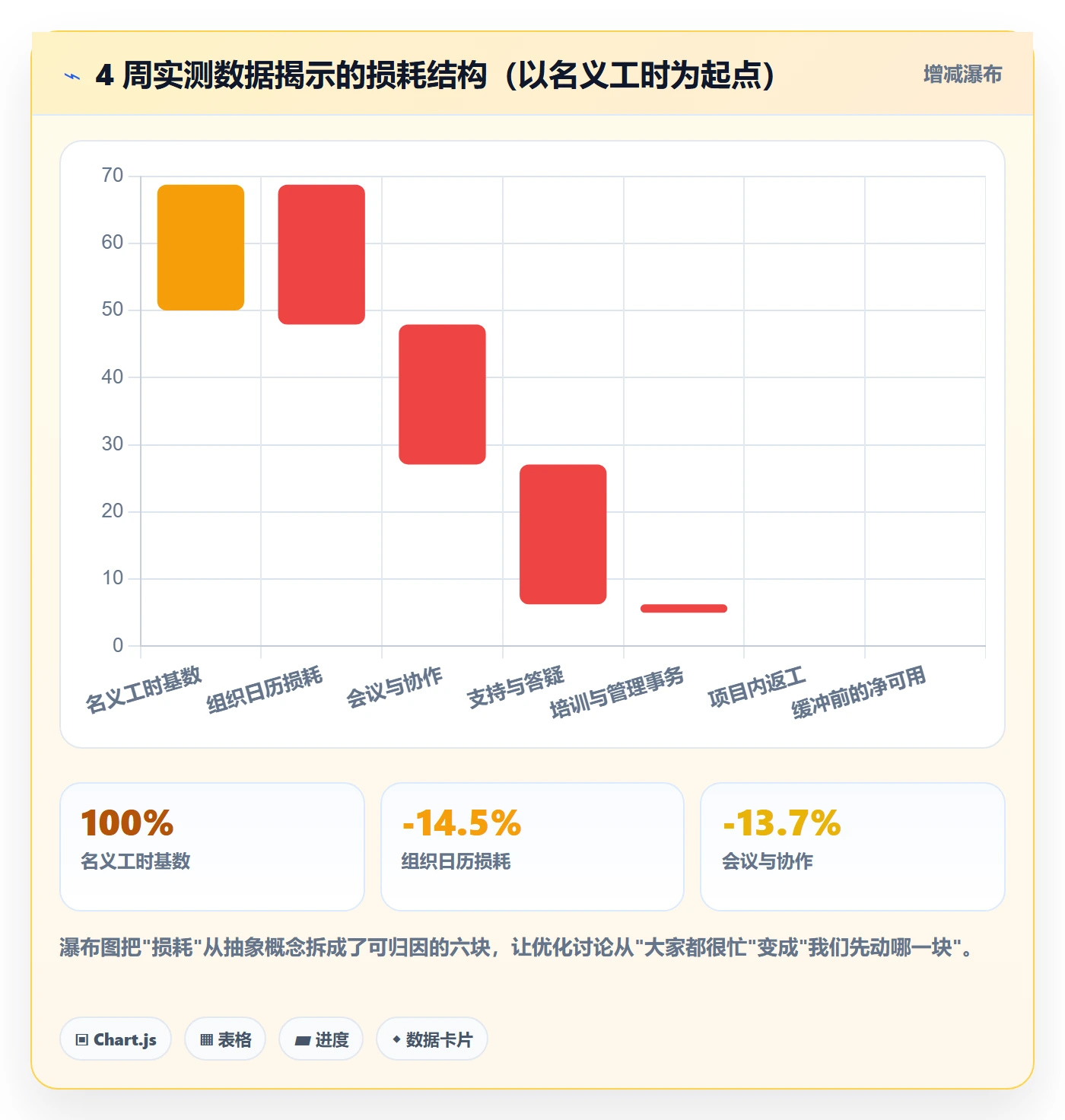 可用工时落地方案:研发团队开展人力资源计划的效率提升案例解析