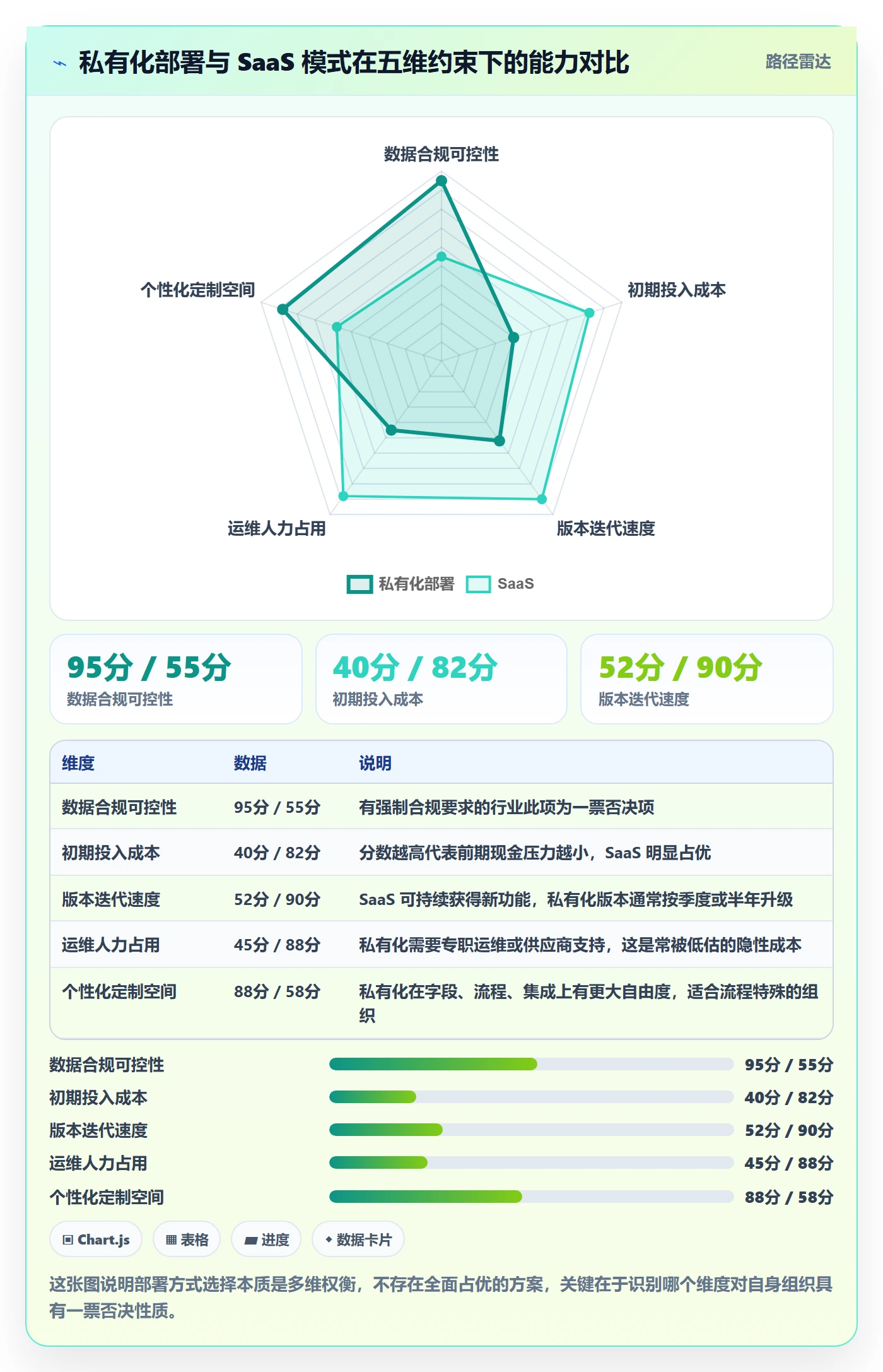任务进度管理方法大全:跨部门团队进度管理落地方案落地清单