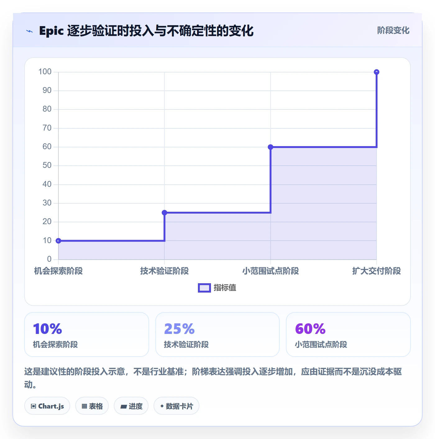 产品需求Epic教程：研发团队效率提升，避坑指南