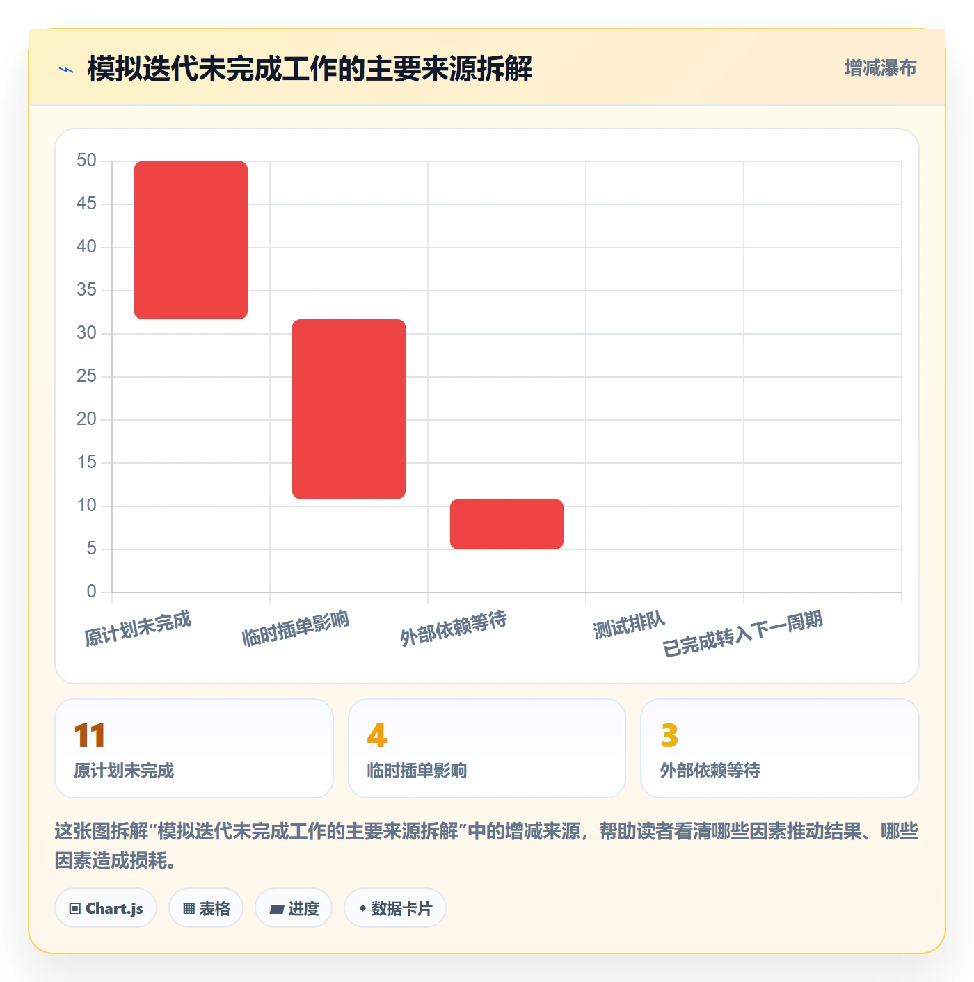 Task管理方法大全:研发团队敏捷项目数据分析落地清单