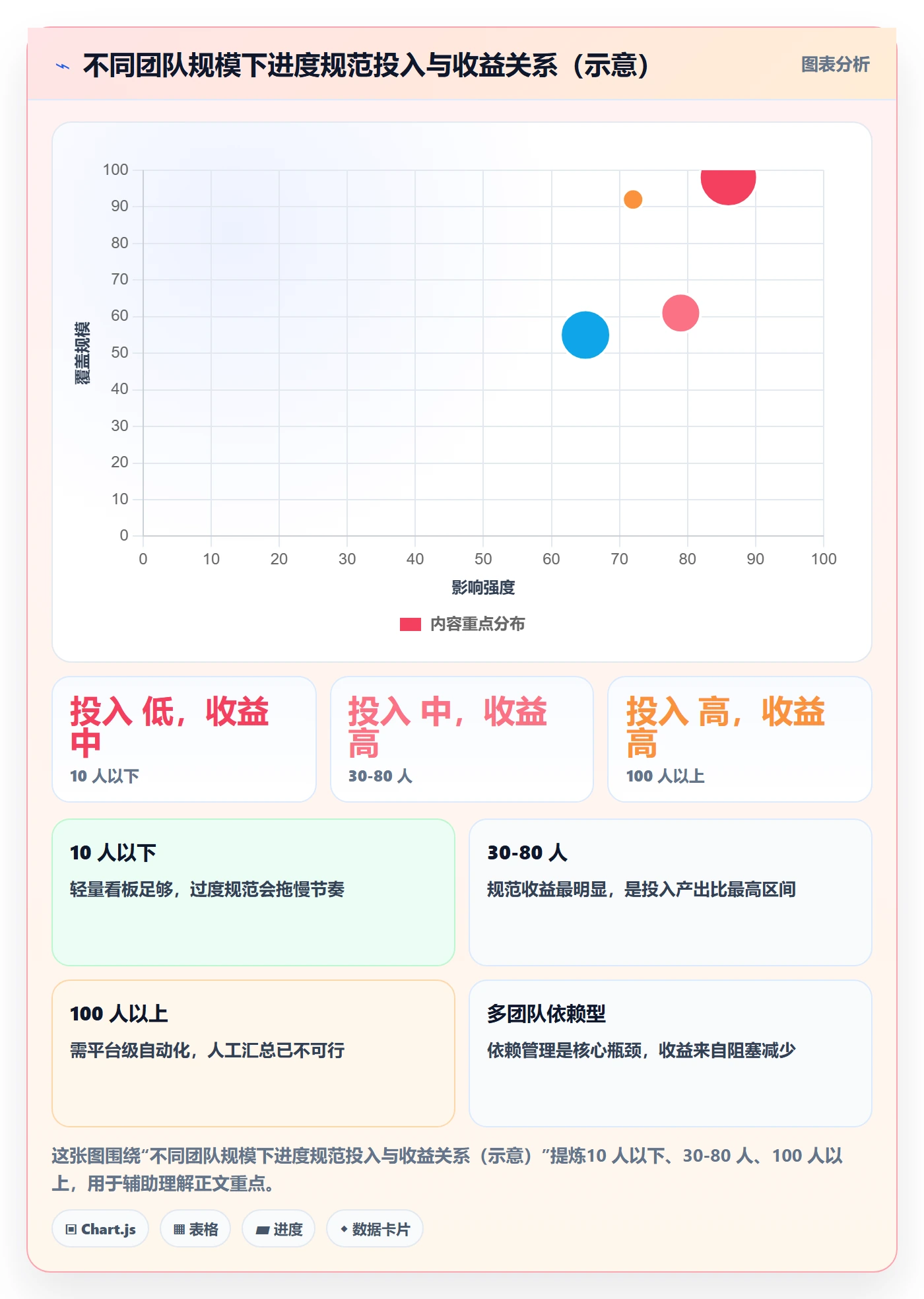 进度更新流程与规范:产品经理进度管理入门指南关键指标