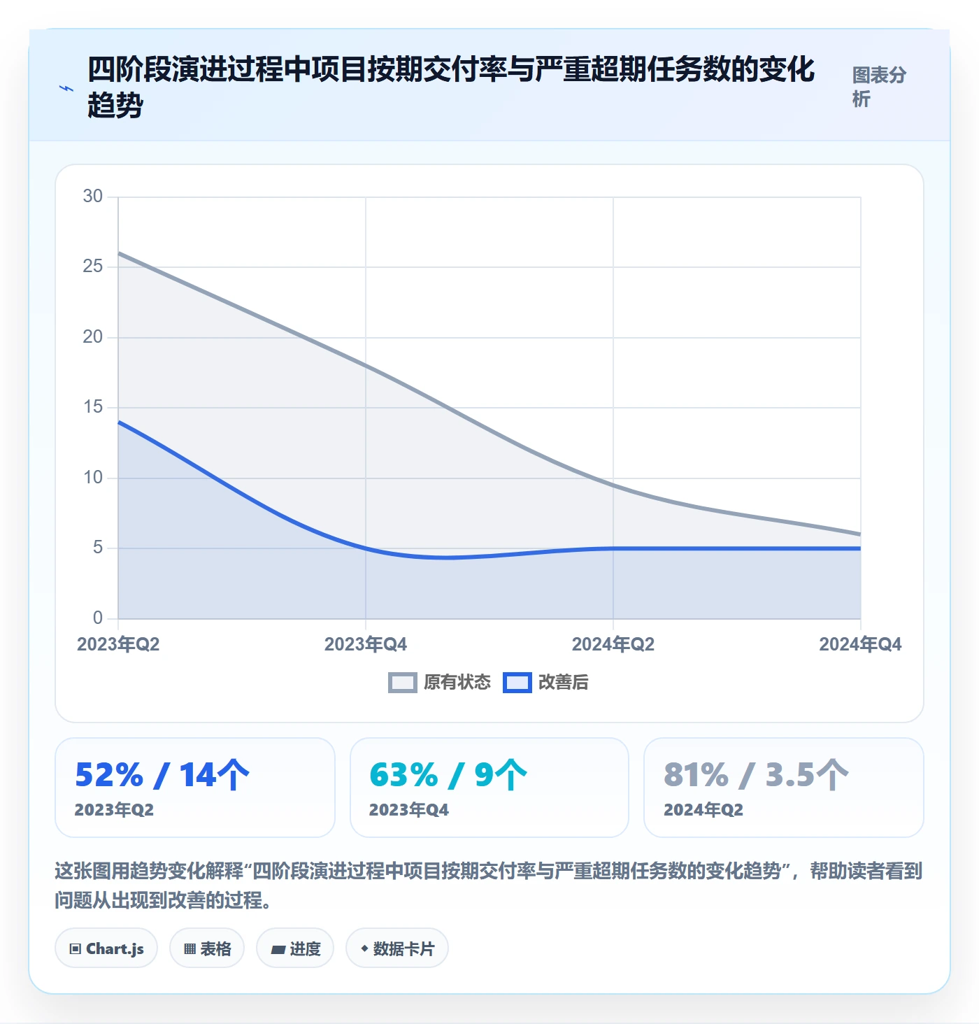 超期提醒怎么做?实施团队风险控制:任务提醒从0到1