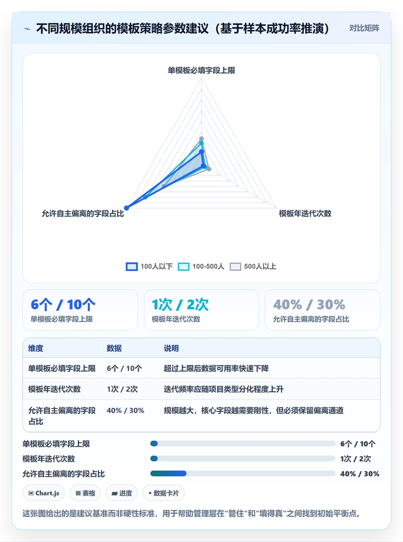 模板流程落地方案:管理层开展项目模板的风险控制案例解析