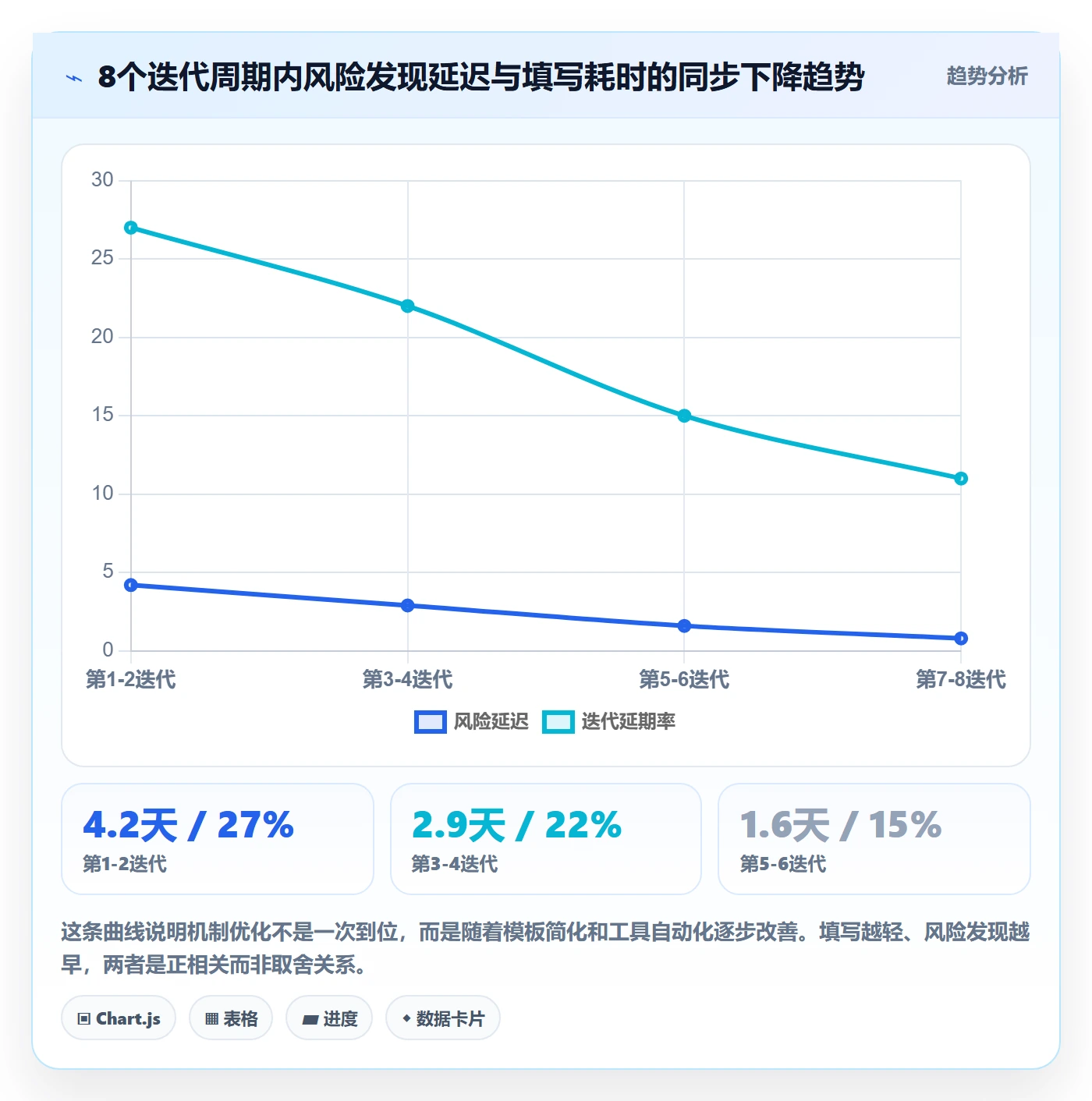 每日进展最佳实践:产品经理进度跟踪风险控制,常见问题