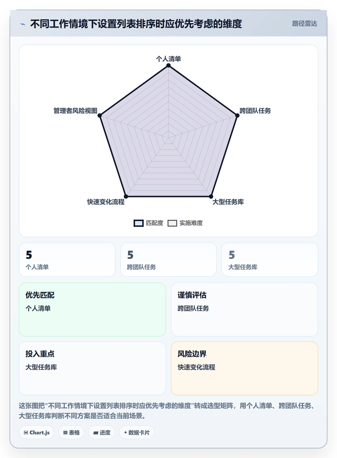 列表视图排序教程：企业管理者实操方法，避坑指南