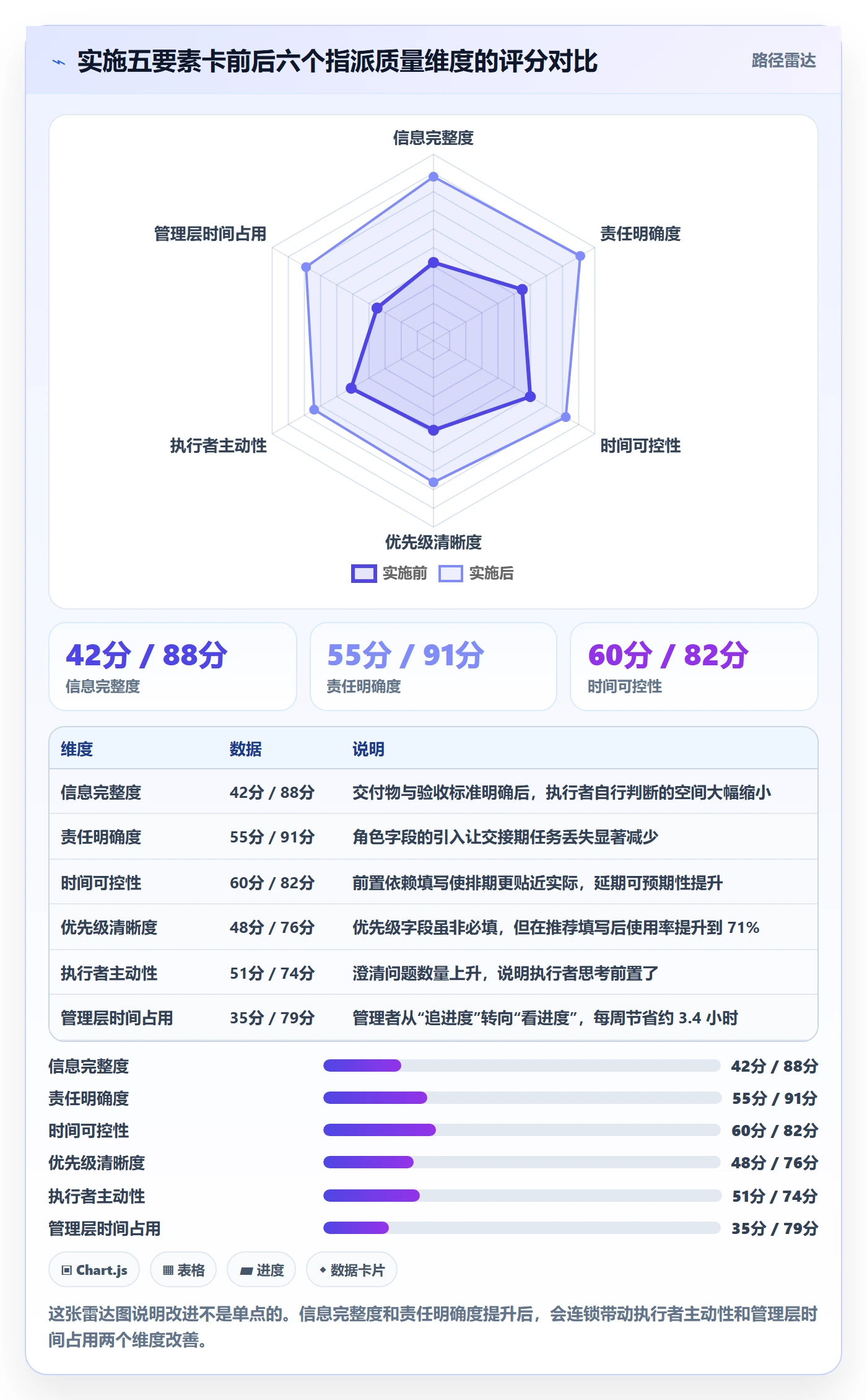 指派实操方法:管理层提升任务分派效率的实操方法方法与模板