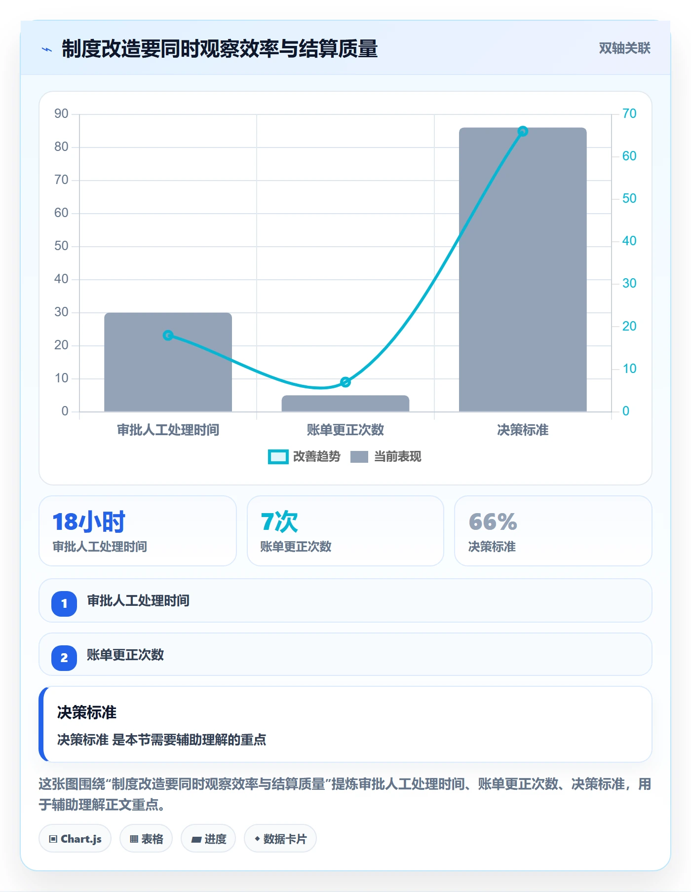 工时表如何做好审批?企业管理者制度设计与操作步骤