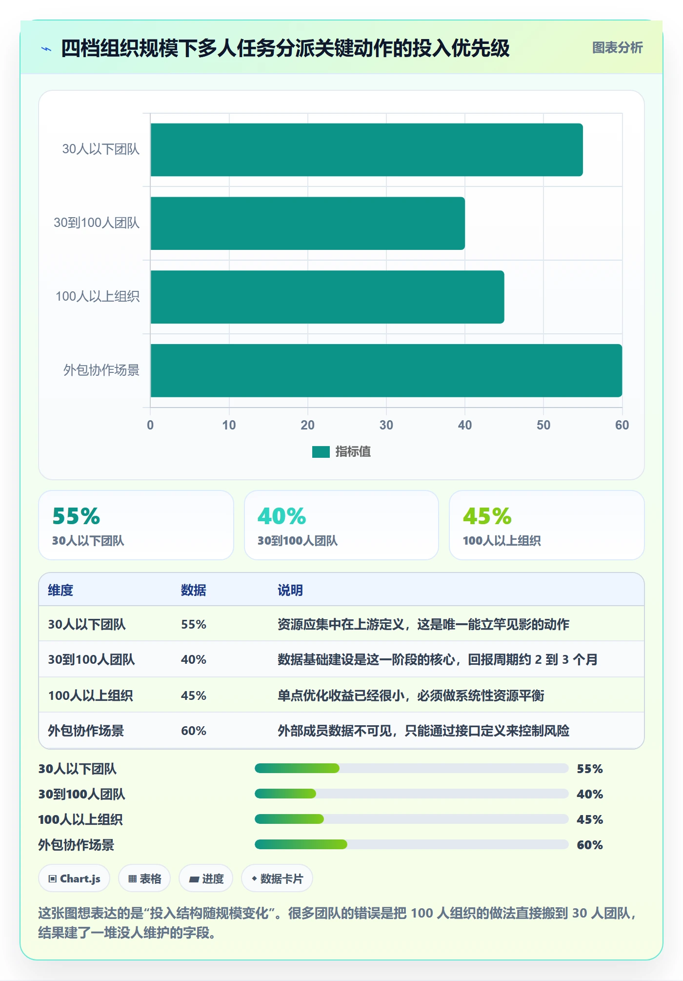 任务分派多人任务全流程：项目成员数据分析与一文讲清