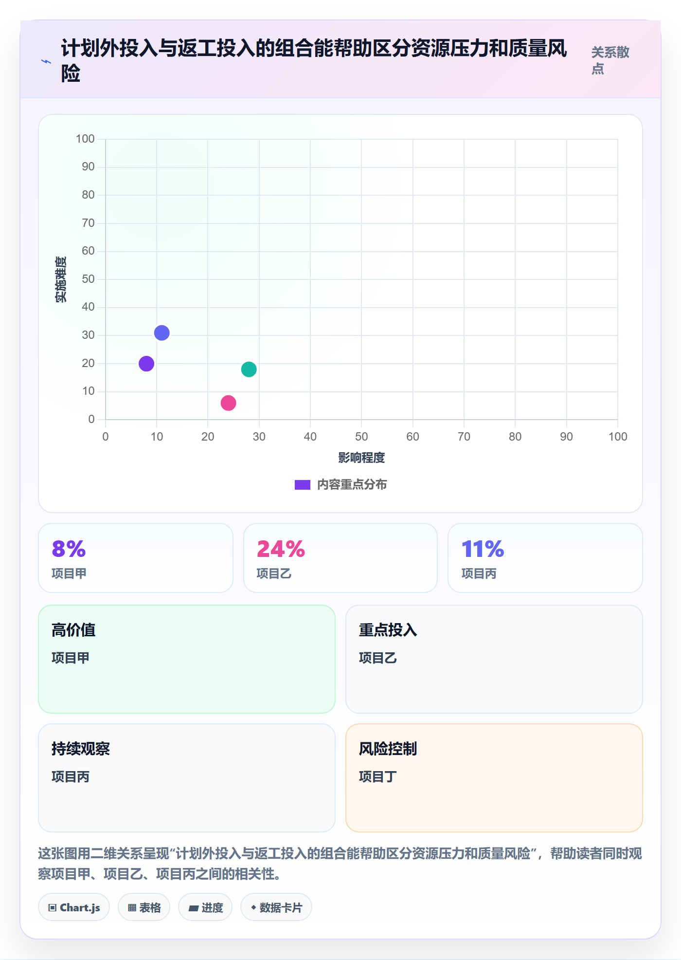 日报工时管理指南:PMO如何做好工时表,流程优化全流程