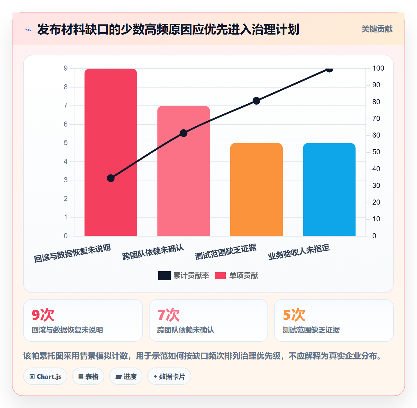 发布管理发布审批全流程:企业管理者风险控制与一文讲清