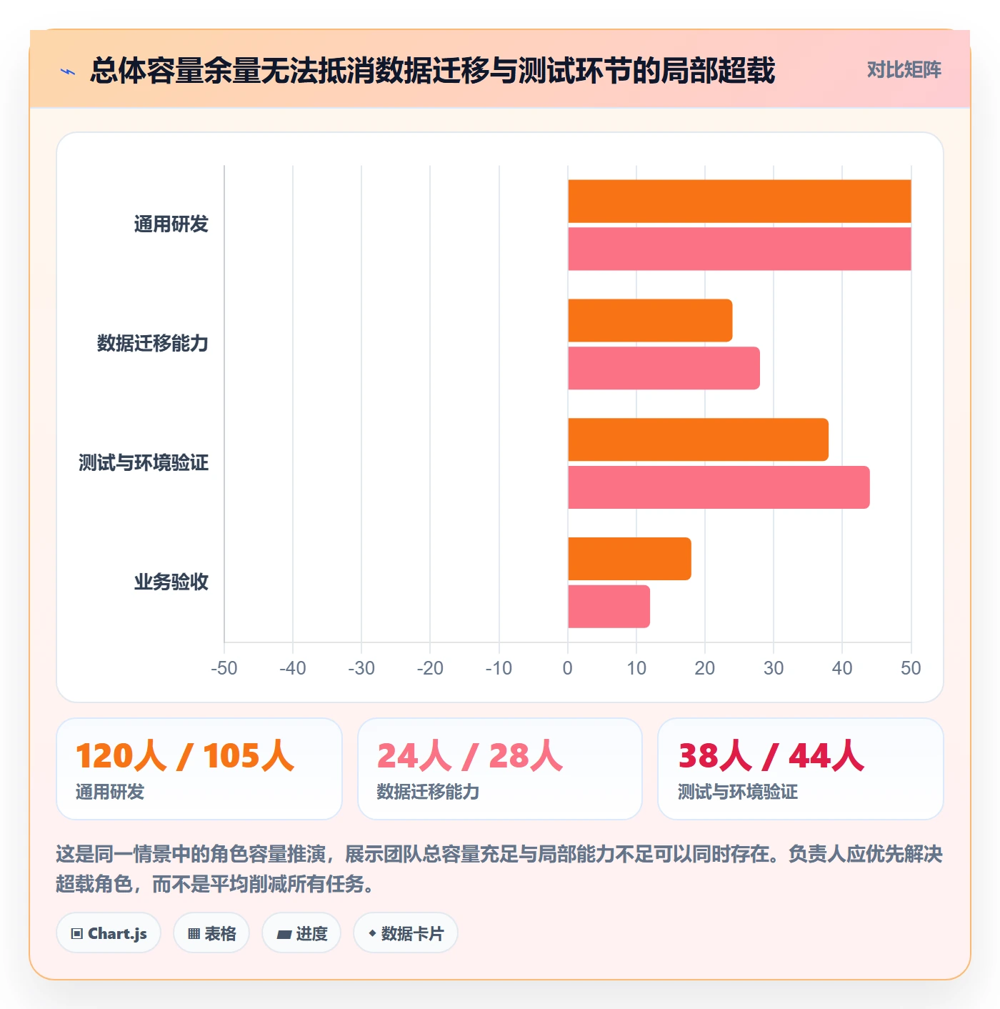 资源负载管理指南：项目负责人如何做好人力资源计划，协同管理全流程