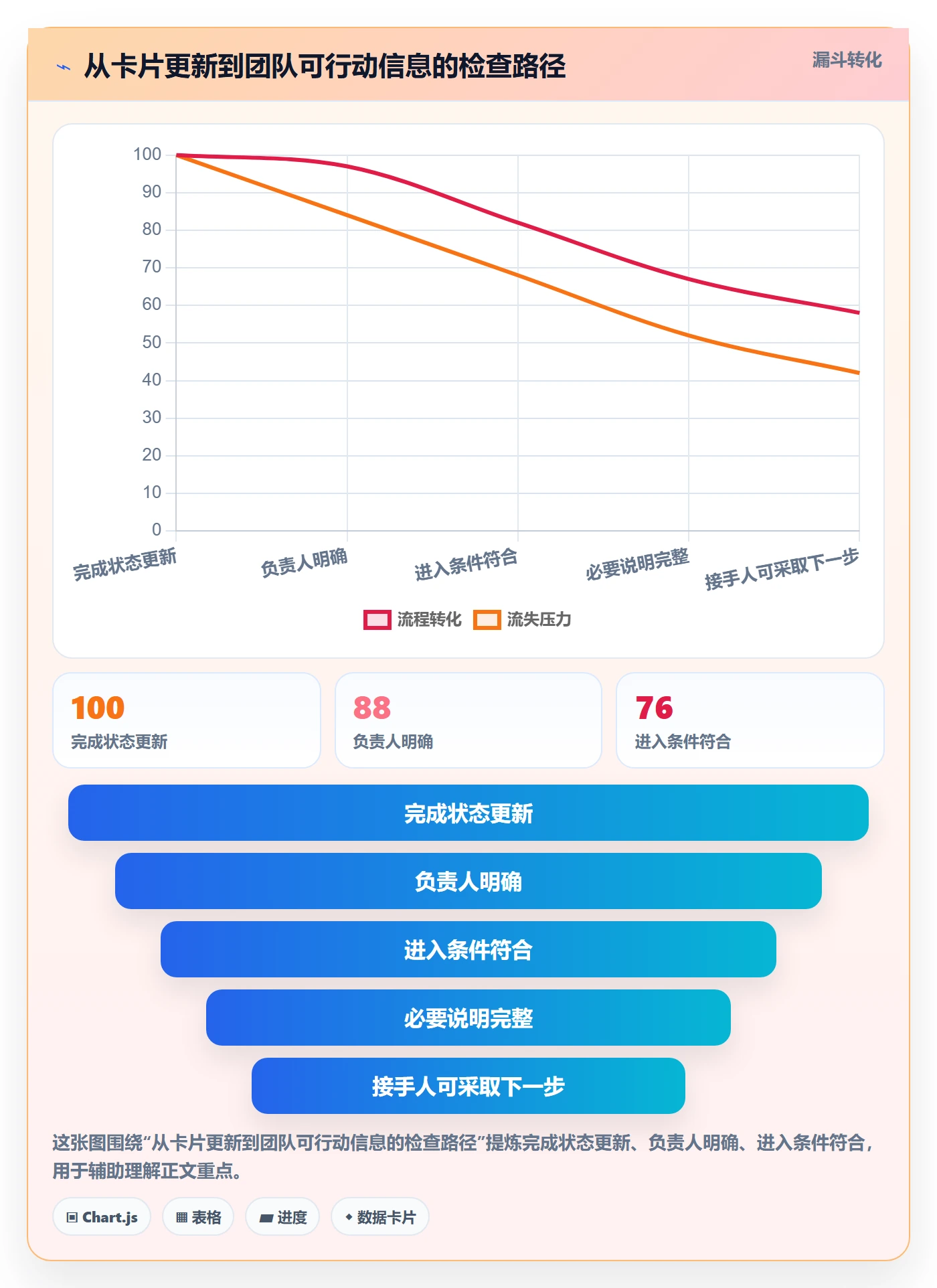 拖拽实操方法:项目成员提升看板效率的制度设计方法与模板