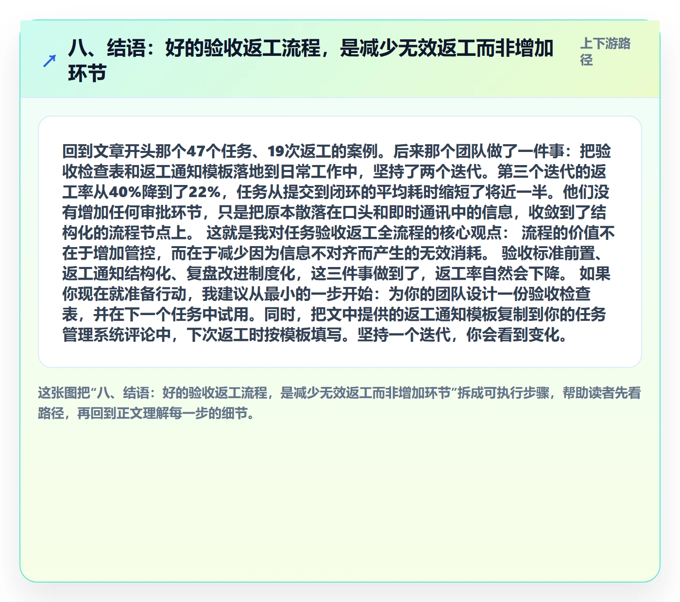 八、结语:好的验收返工流程,是减少无效返工而非增加环节