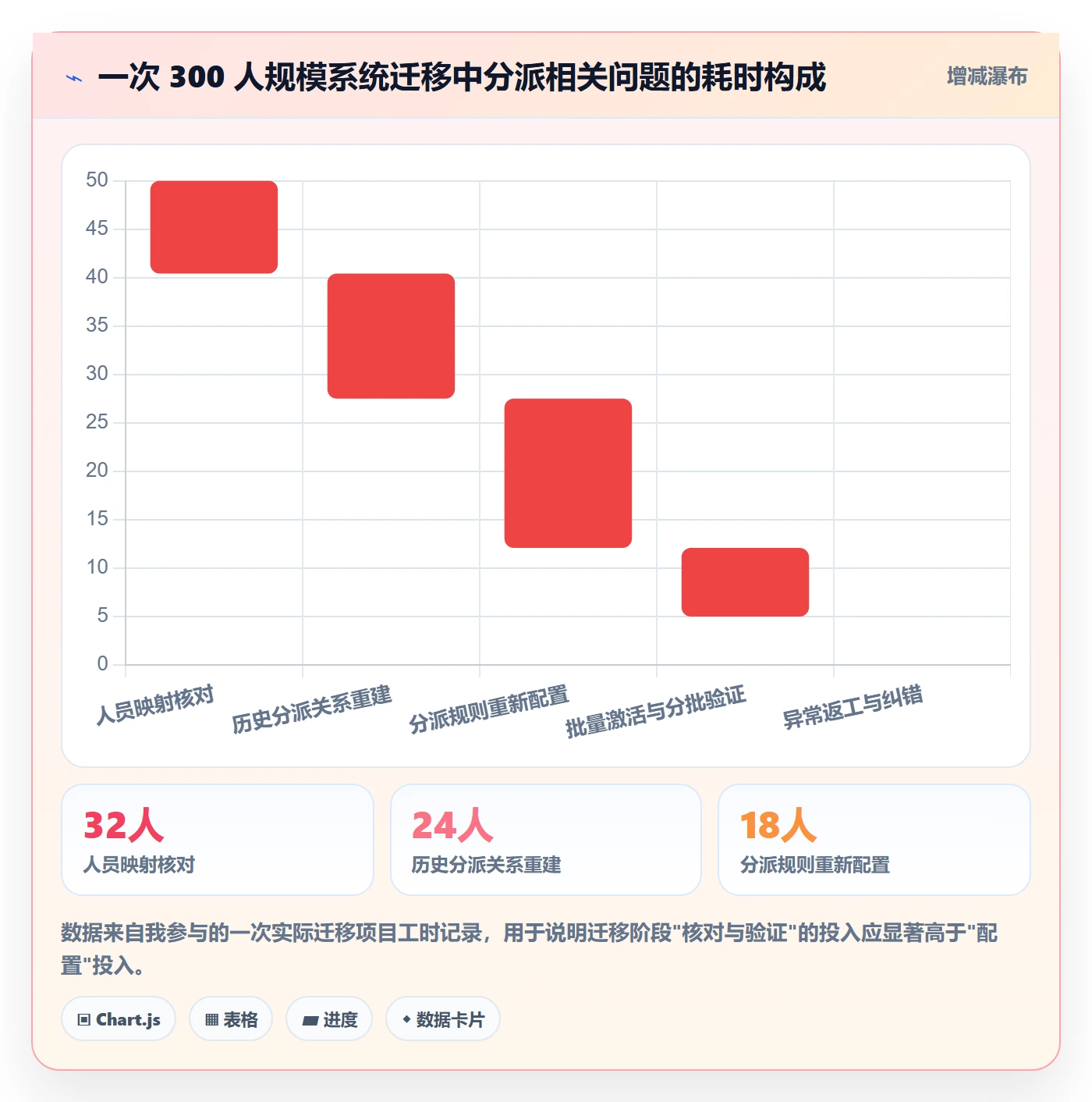 批量分配管理方法大全：项目负责人任务分派协同管理落地清单